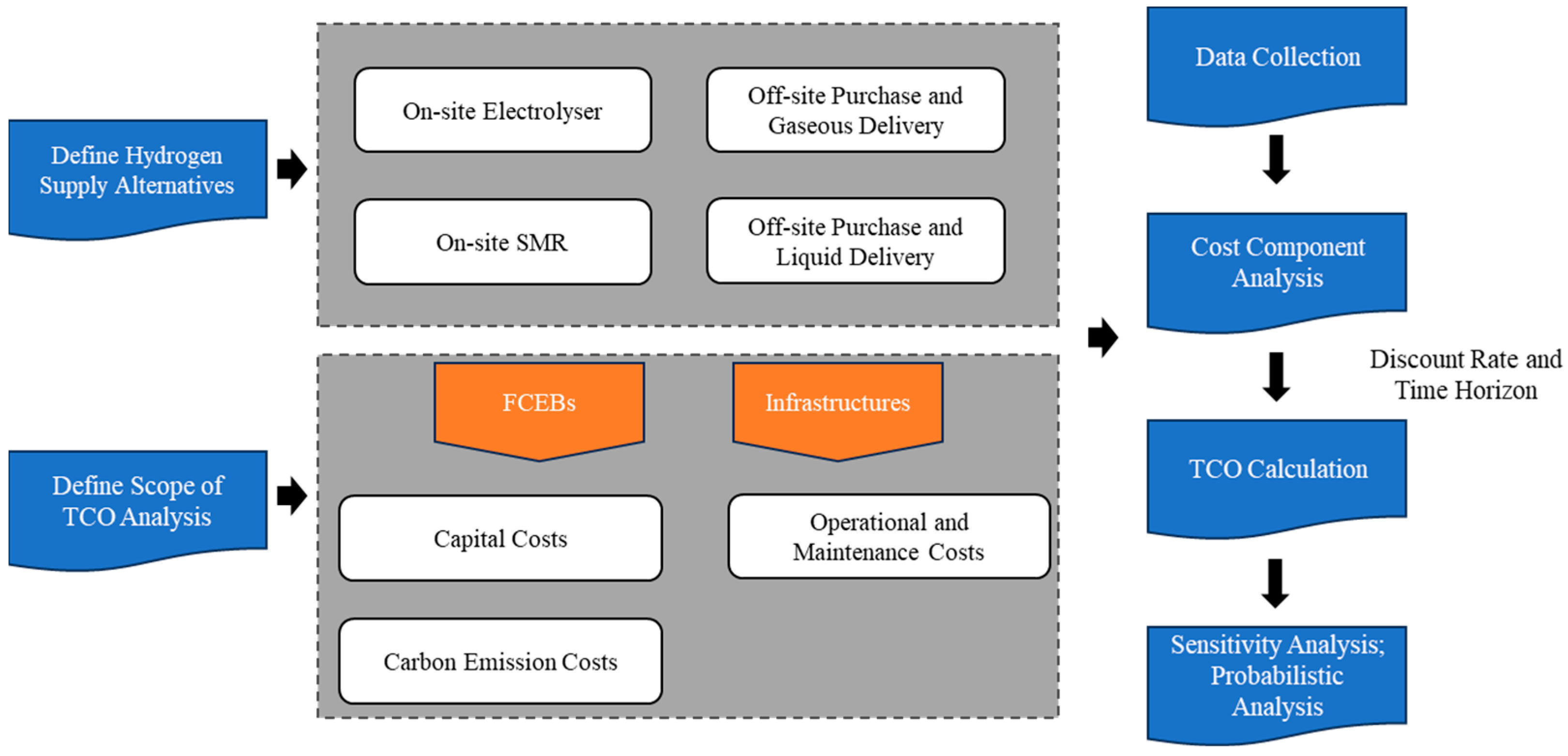 Sustainability 16 00259 g001