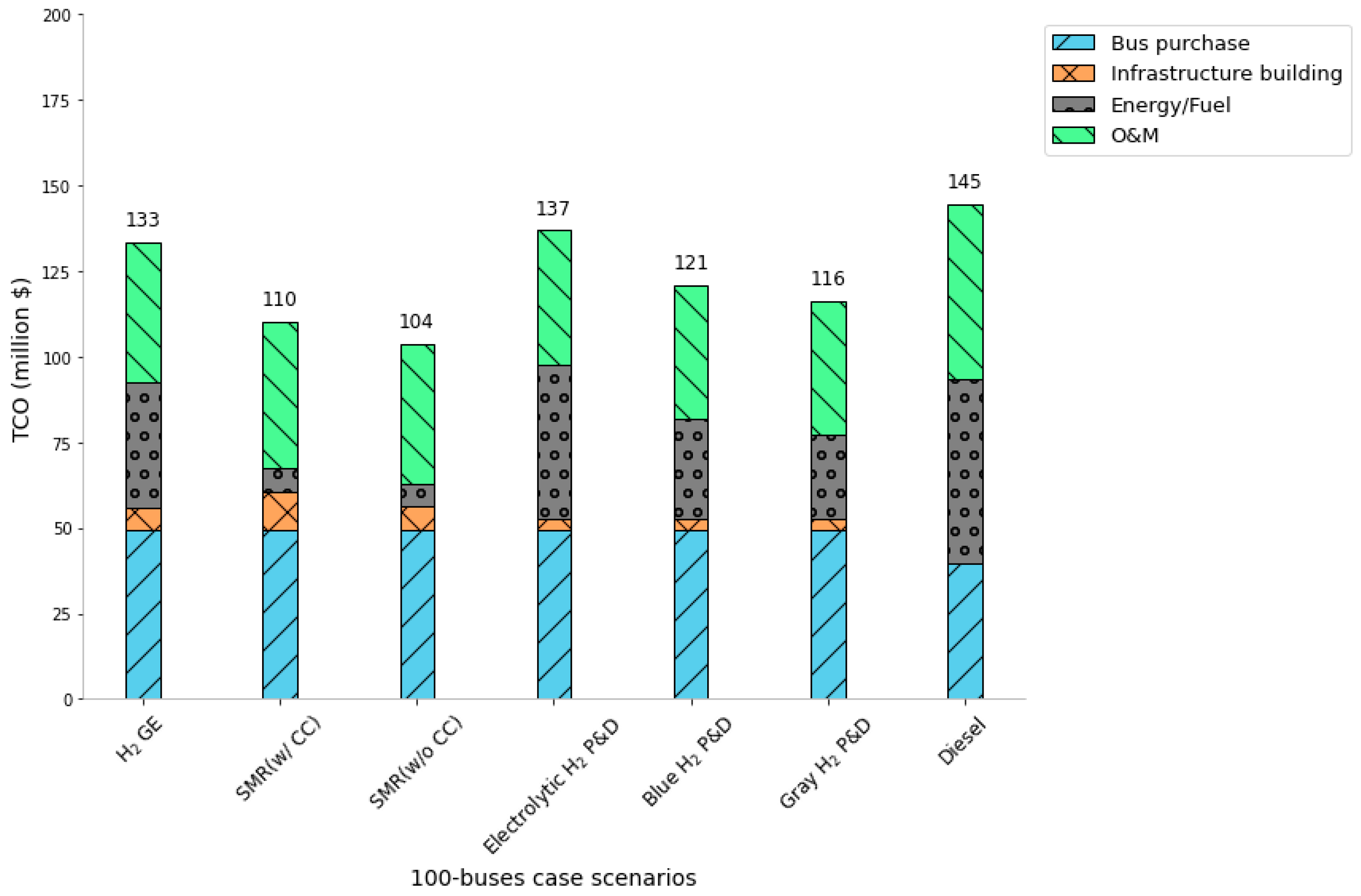Sustainability 16 00259 g003
