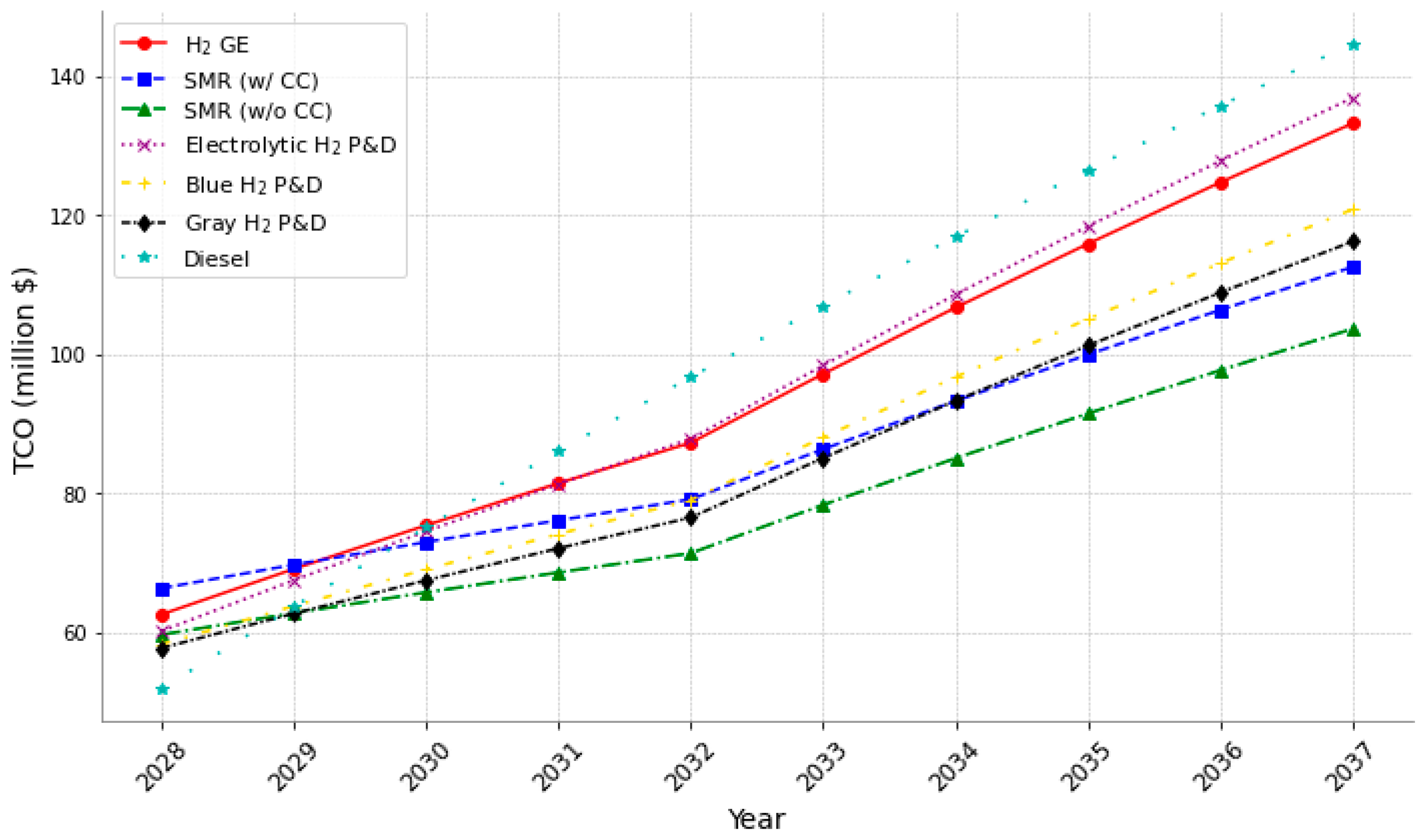 Sustainability 16 00259 g004