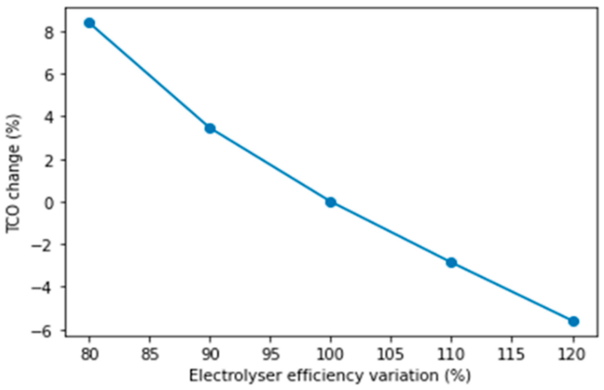 Sustainability 16 00259 g005