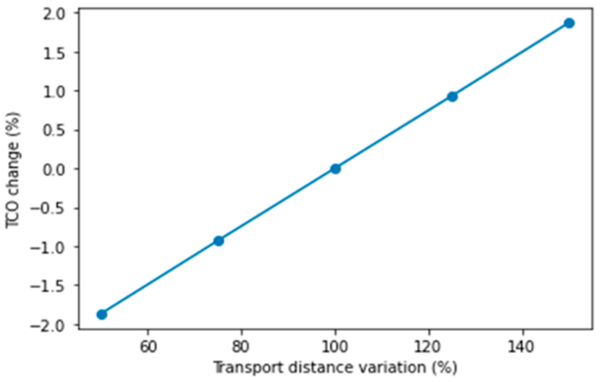 Sustainability 16 00259 g006