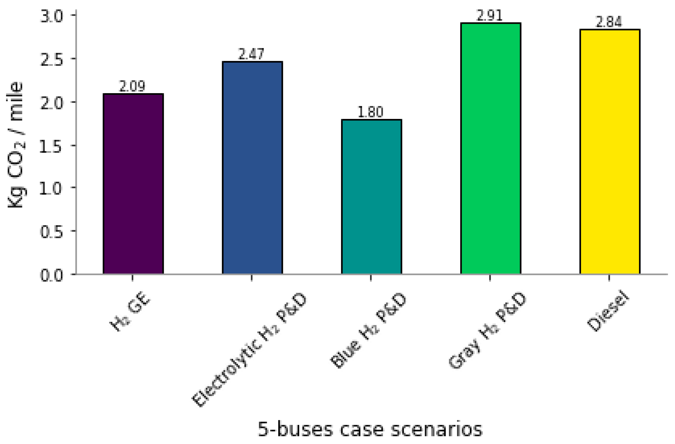 Sustainability 16 00259 g007