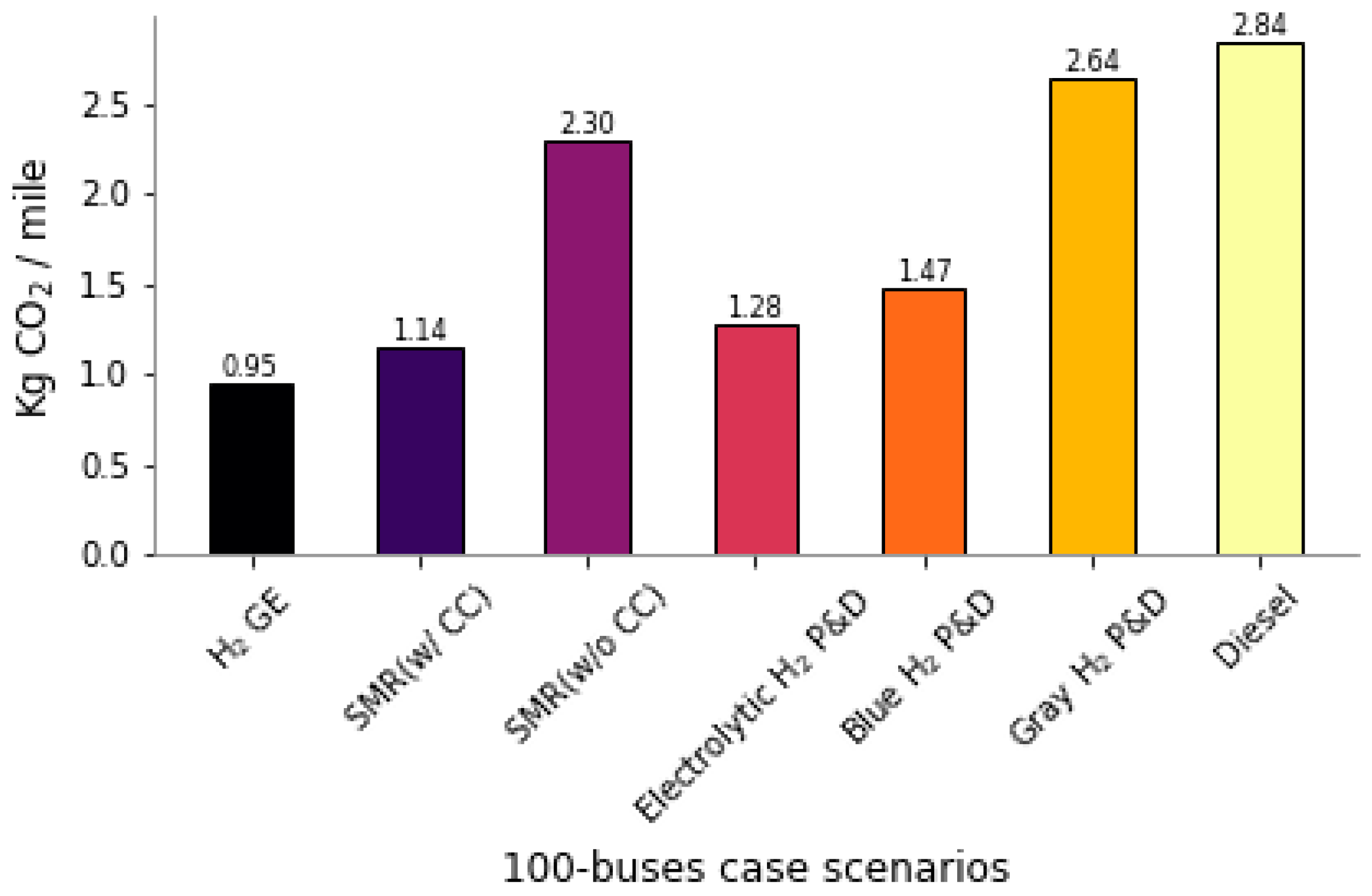 Sustainability 16 00259 g008