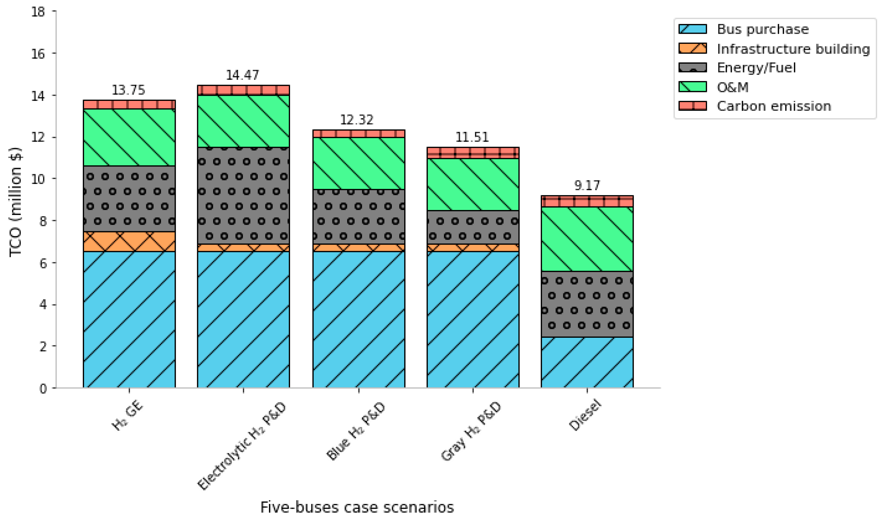Sustainability 16 00259 g009