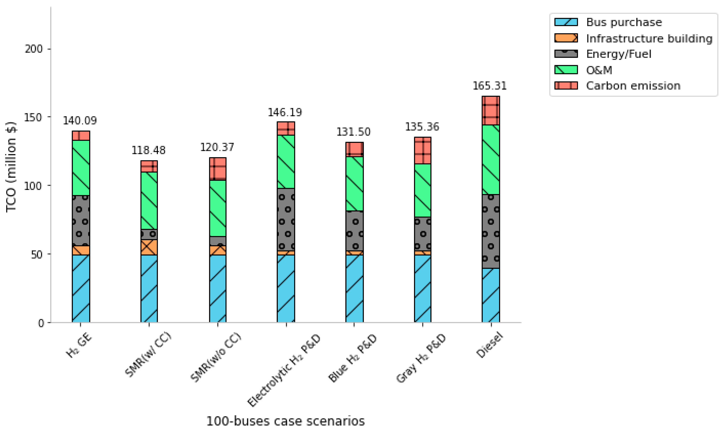 Sustainability 16 00259 g010