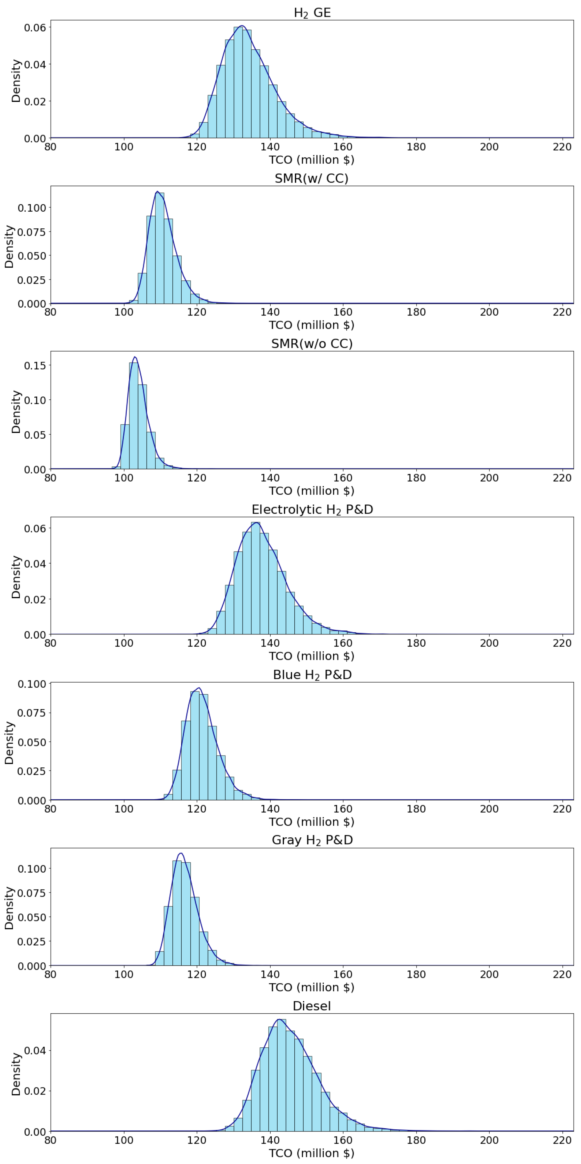 Sustainability 16 00259 g011