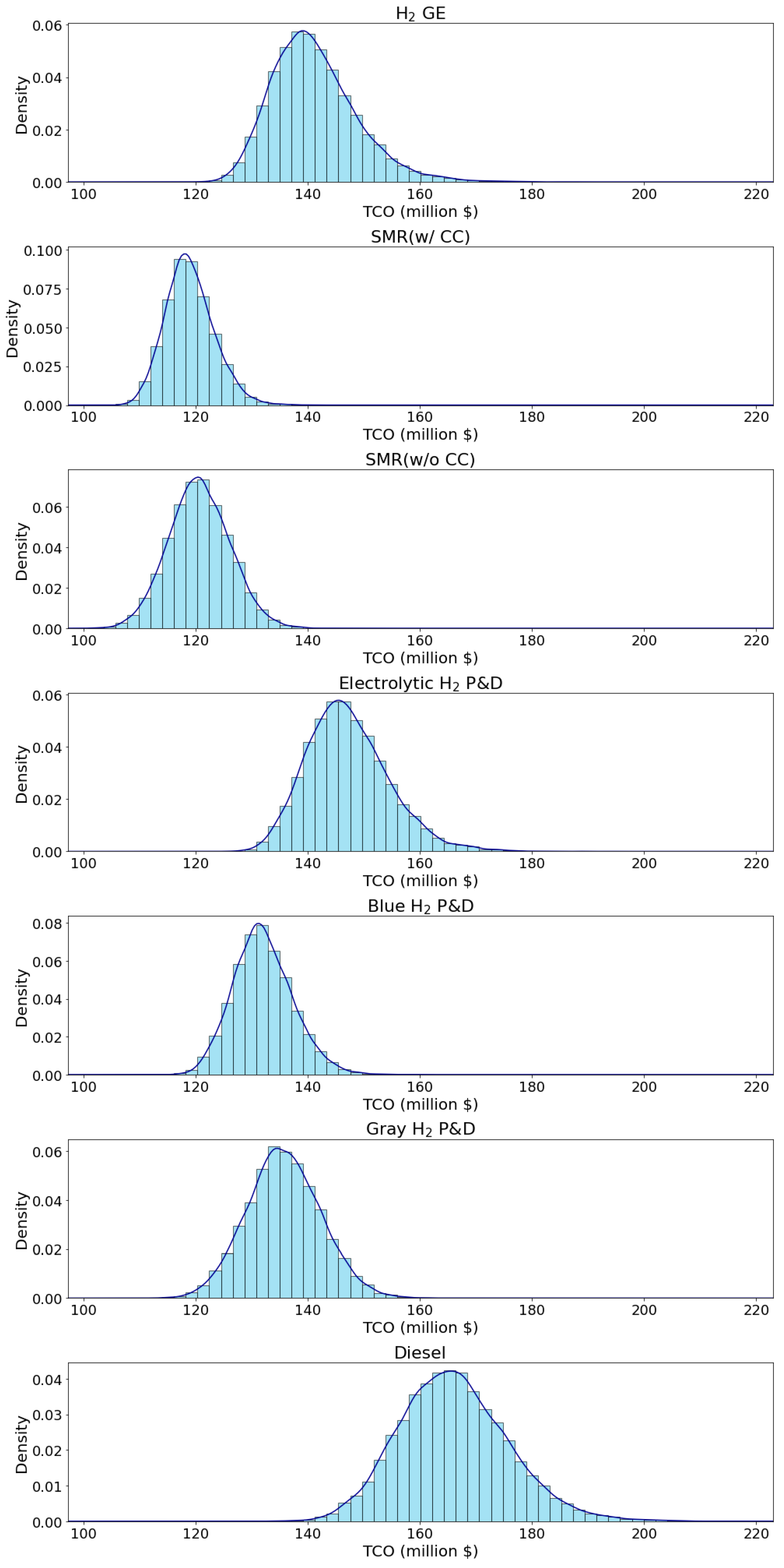 Sustainability 16 00259 g012