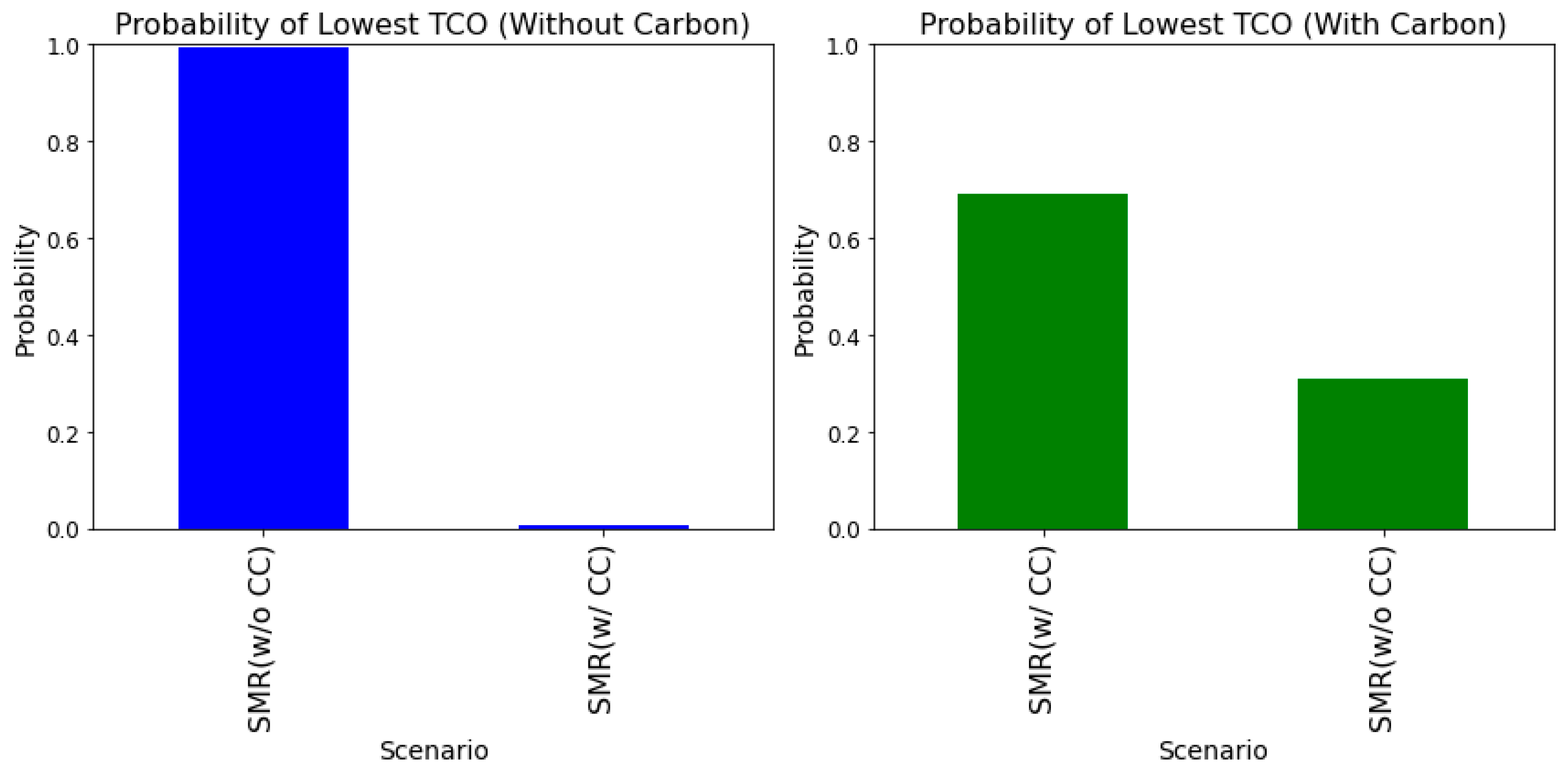 Sustainability 16 00259 g013