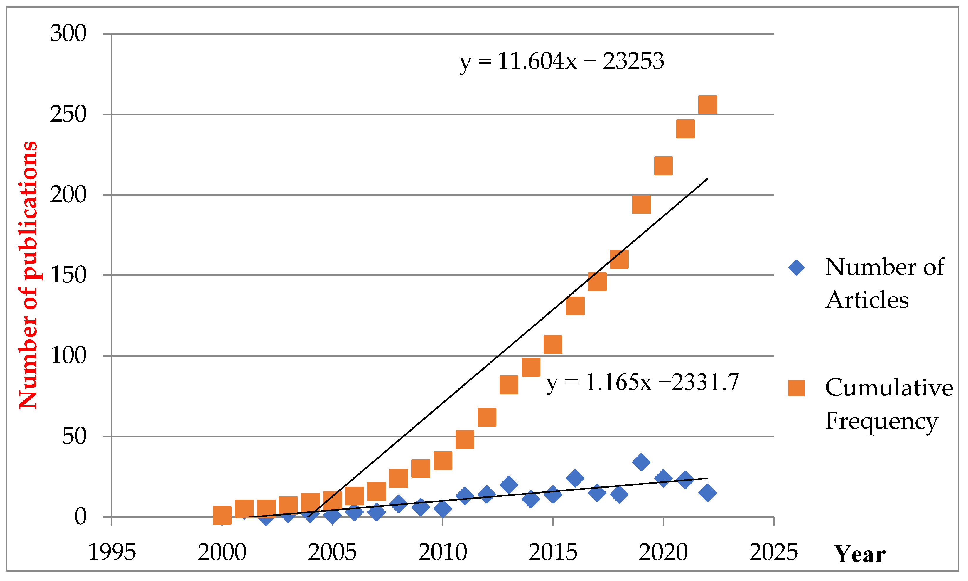 Sustainability 16 00263 g002