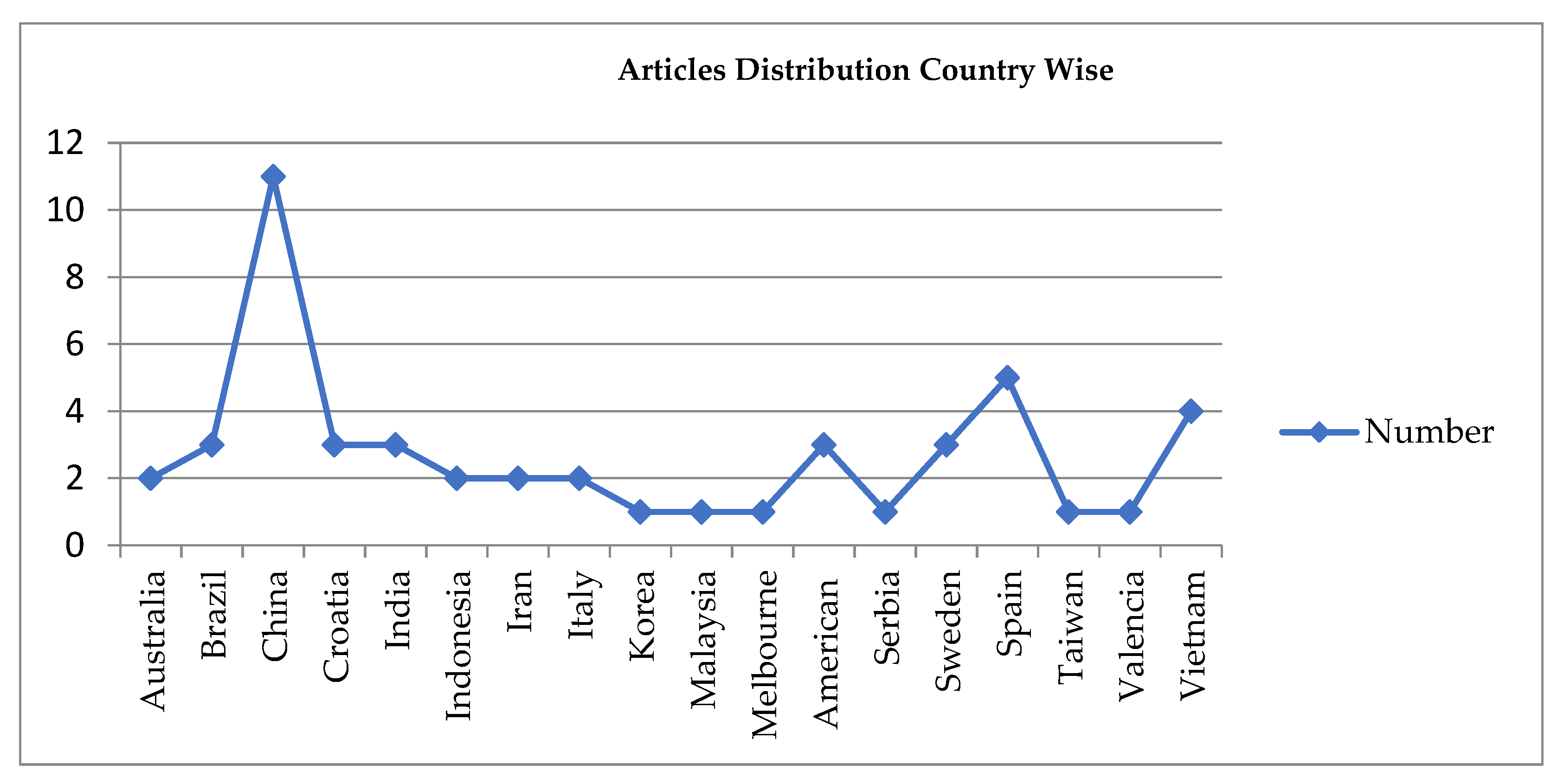 Sustainability 16 00263 g003