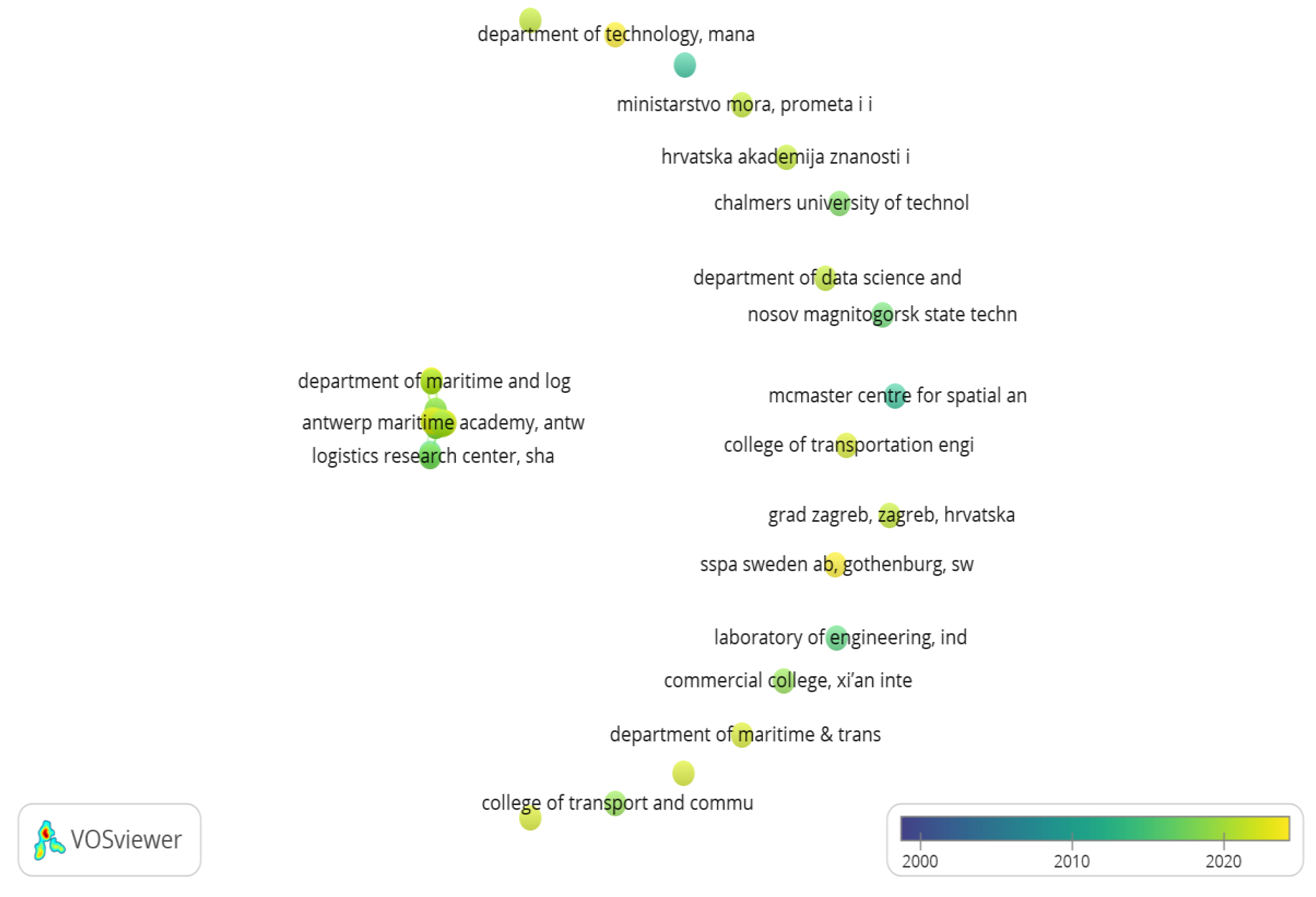 Sustainability 16 00263 g004