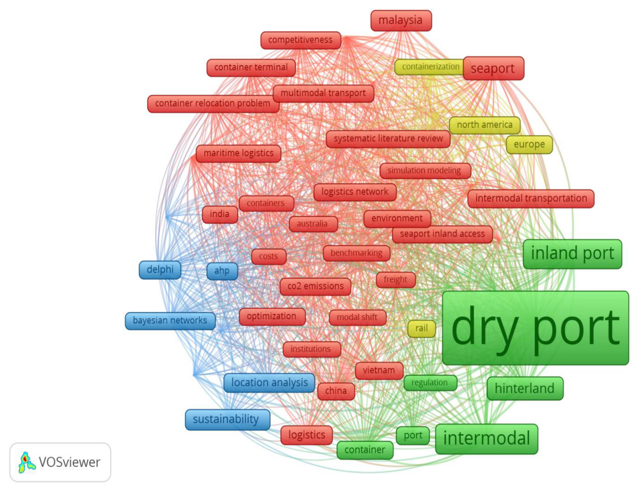 Sustainability 16 00263 g005