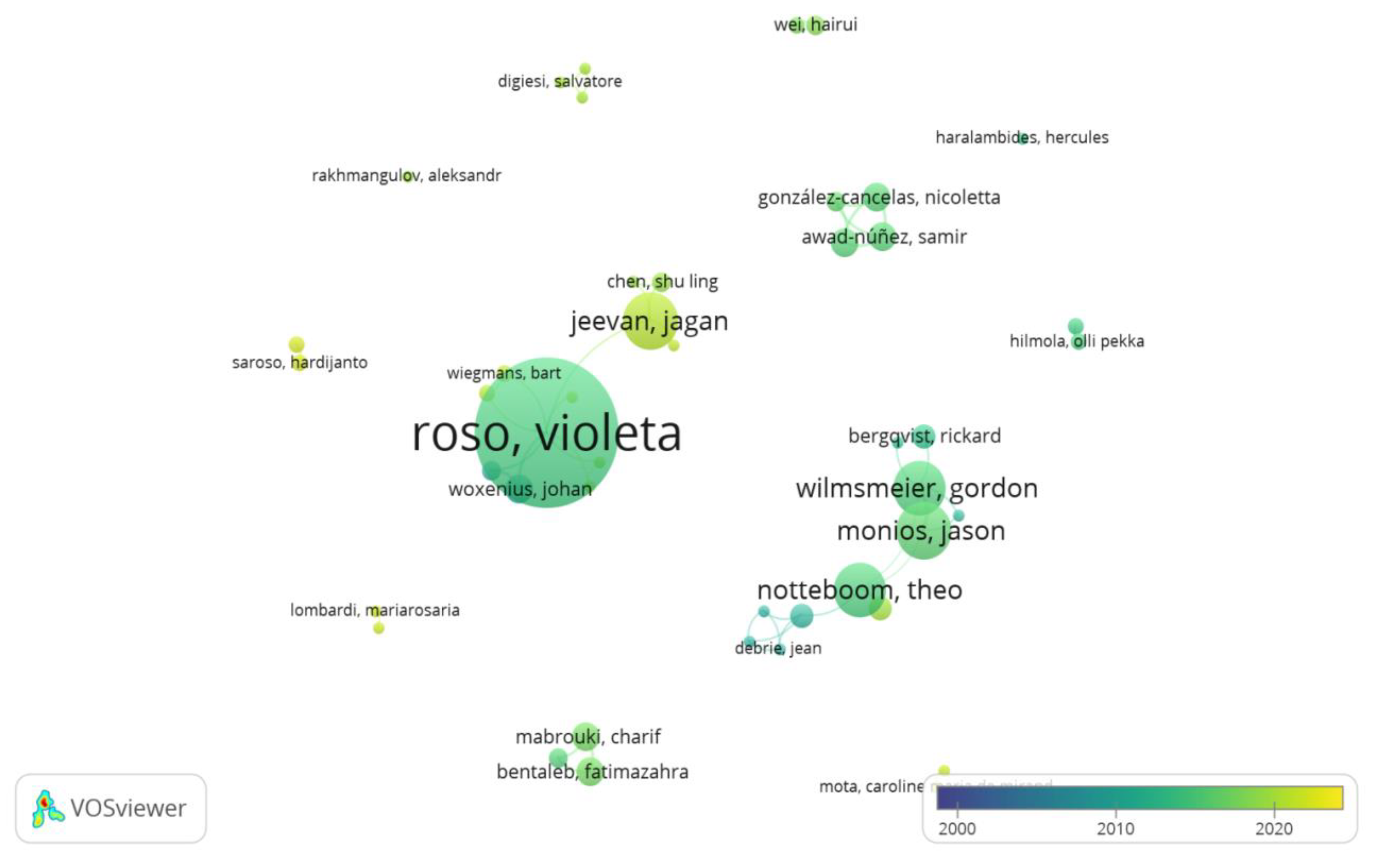 Sustainability 16 00263 g006