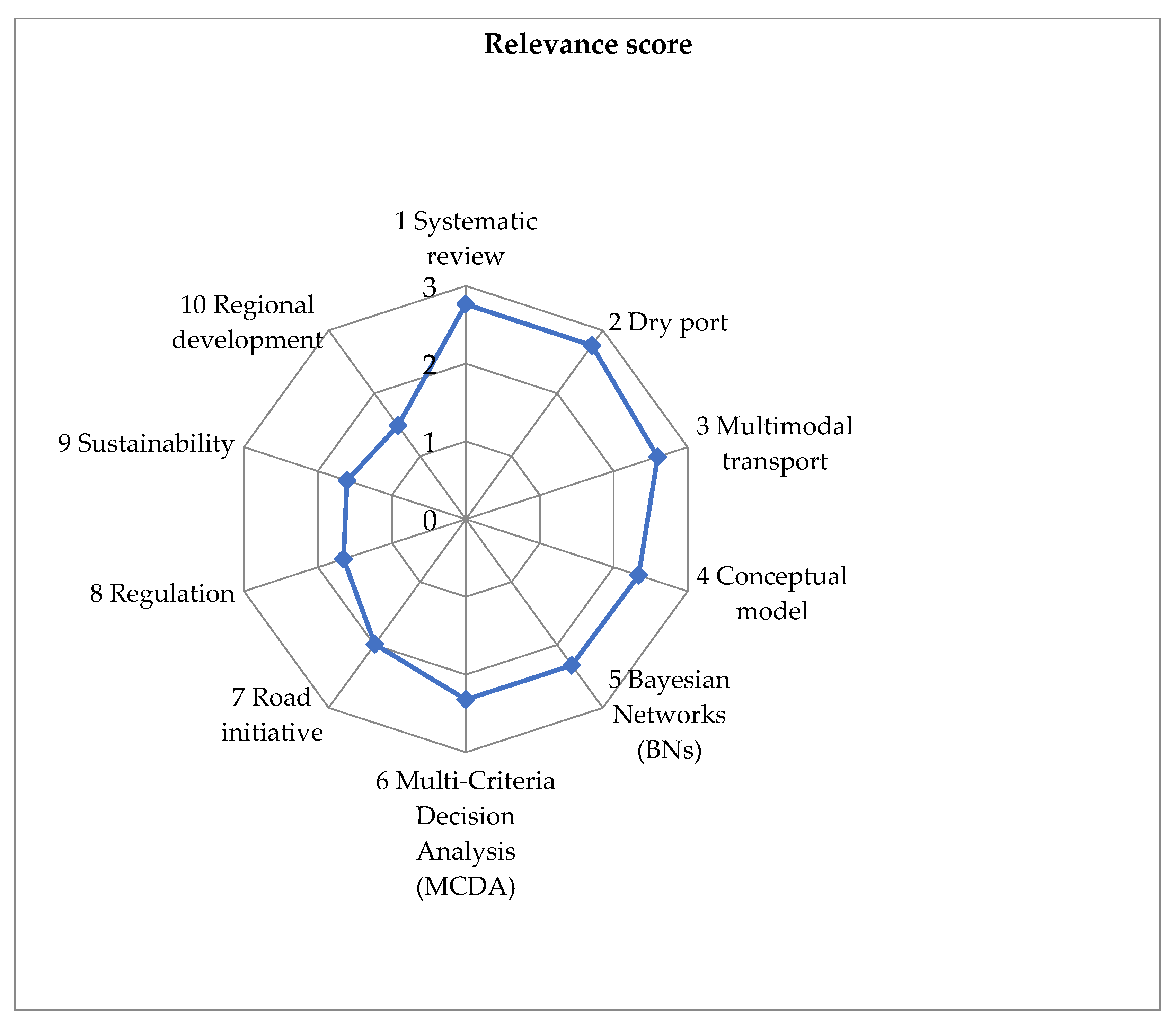 Sustainability 16 00263 g008