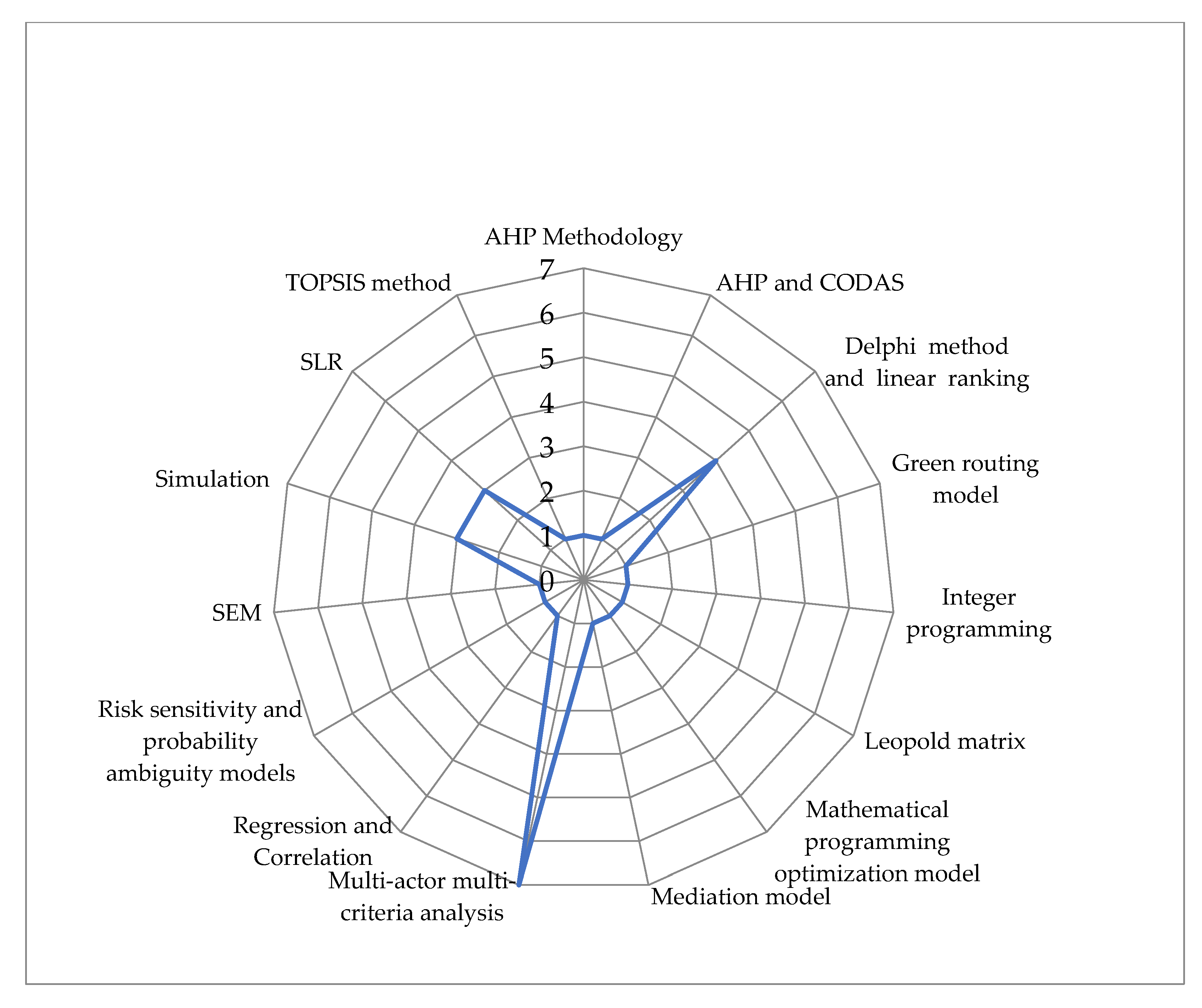 Sustainability 16 00263 g009