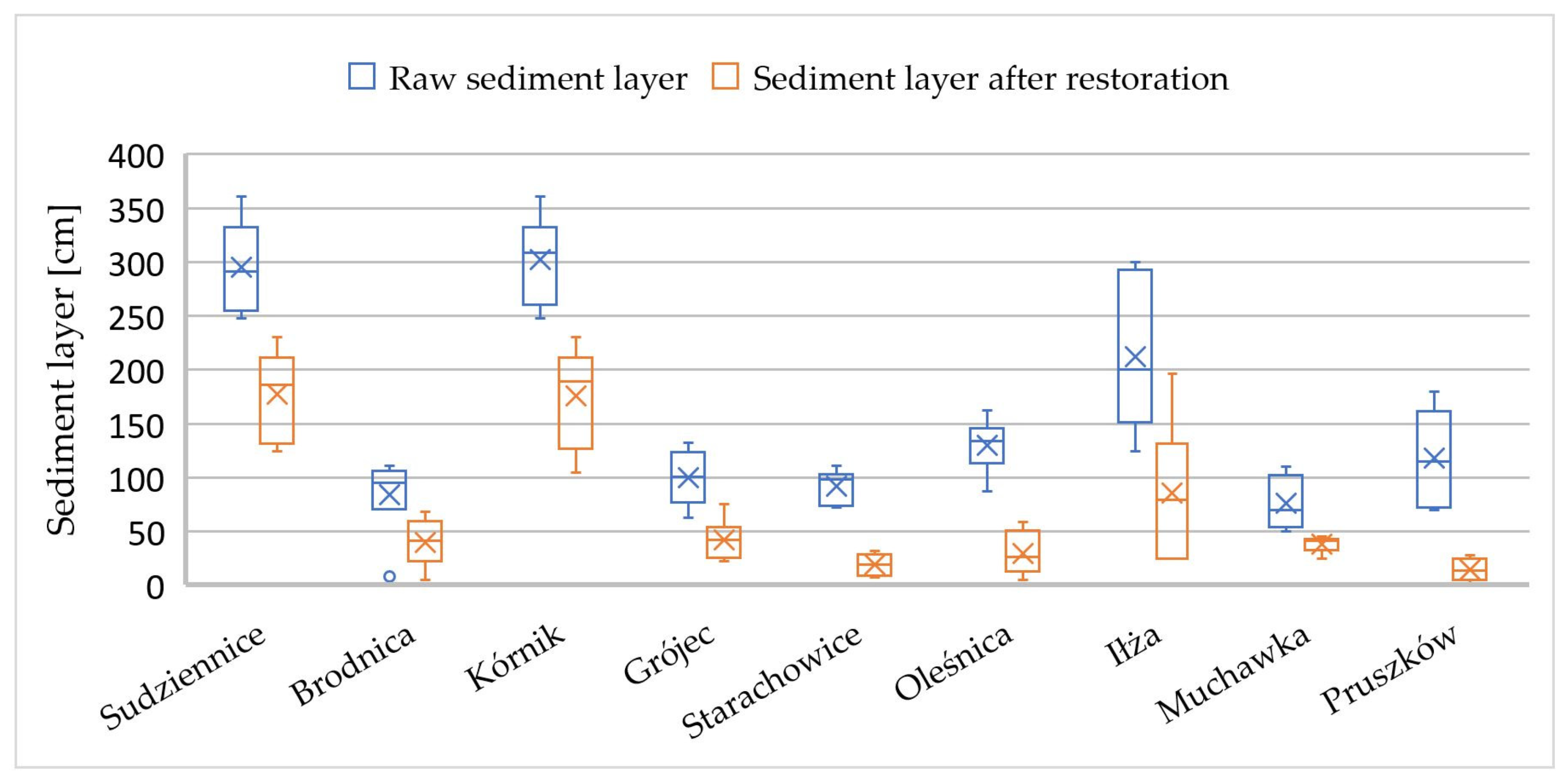 Sustainability 16 00266 g004