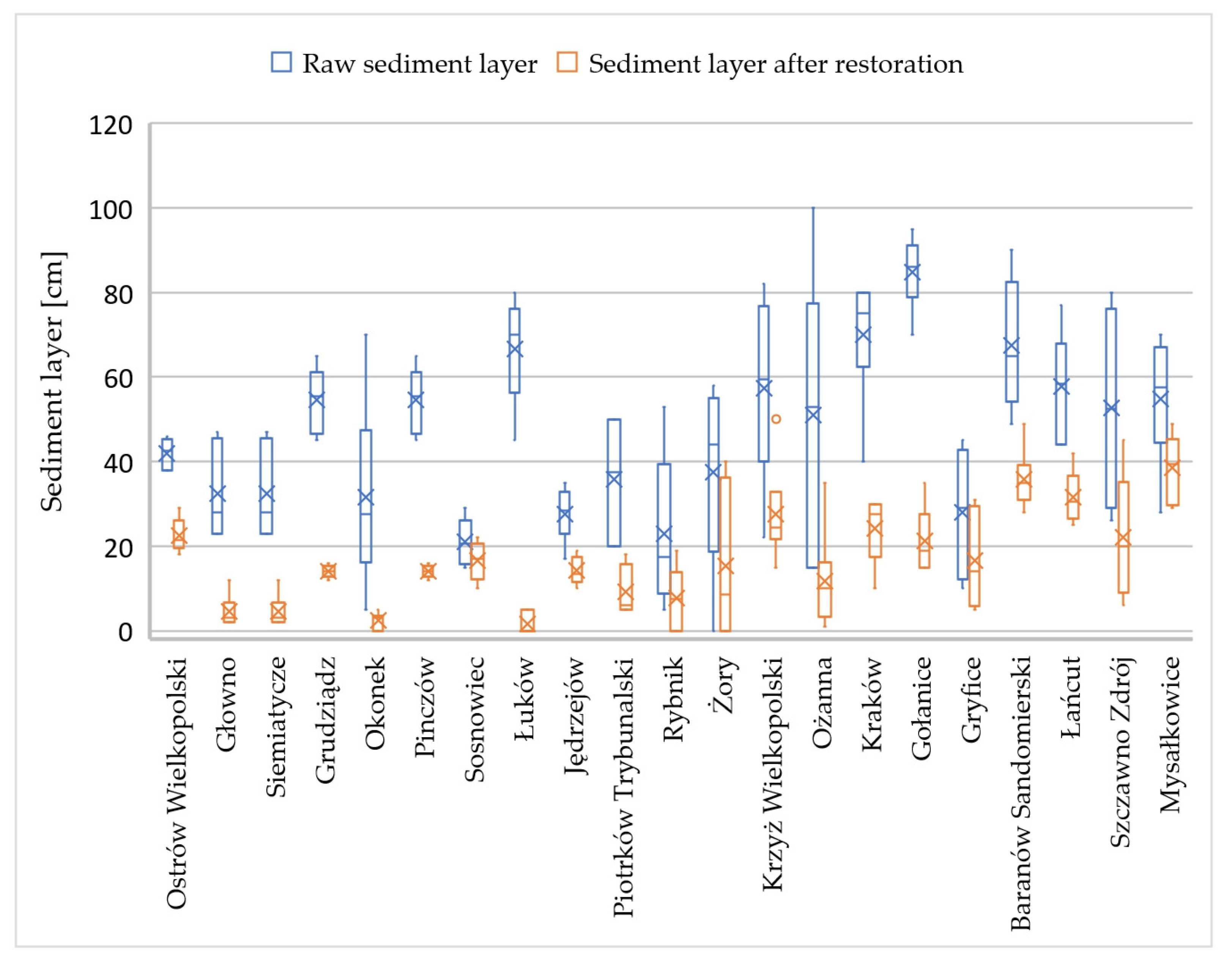 Sustainability 16 00266 g005