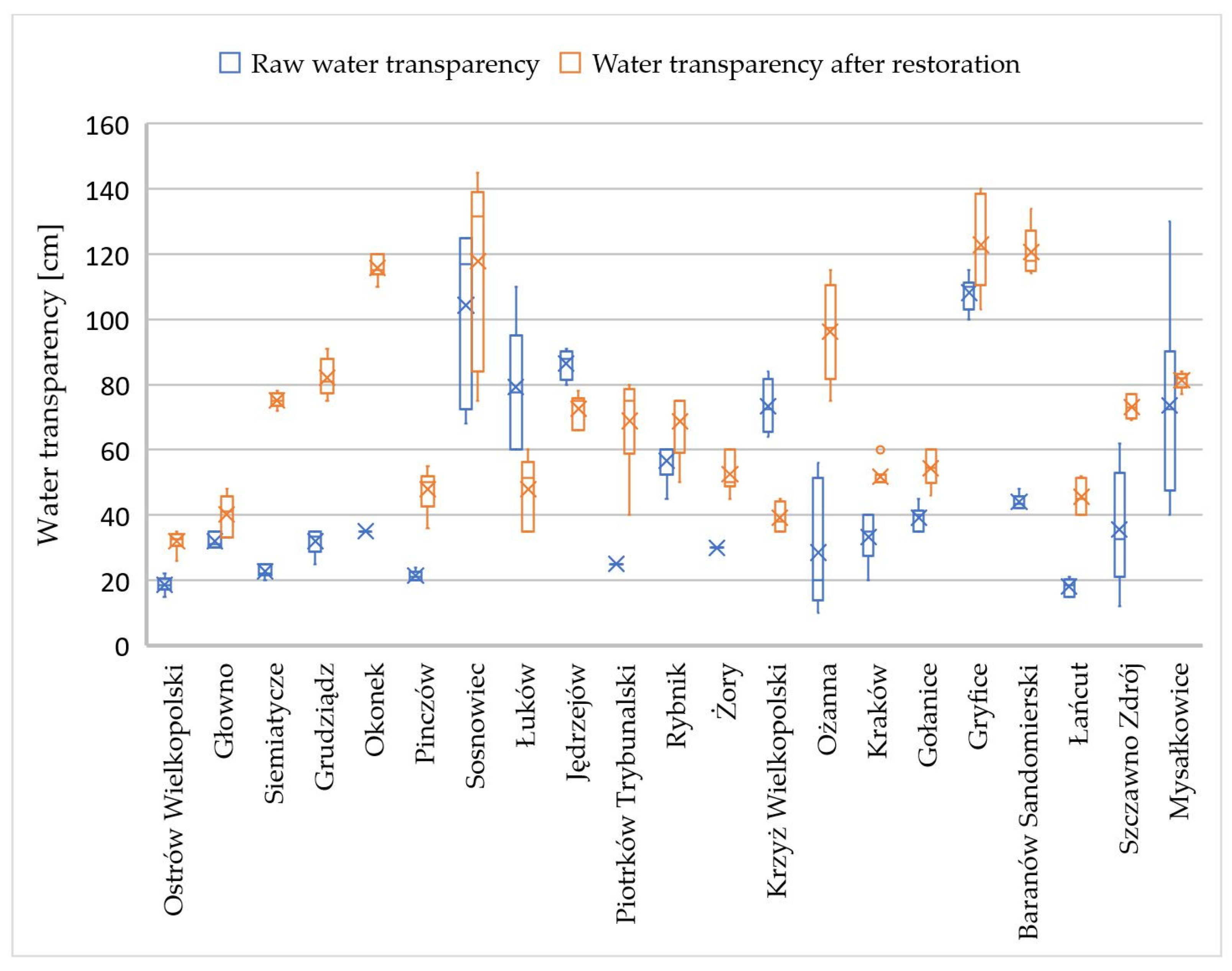 Sustainability 16 00266 g008