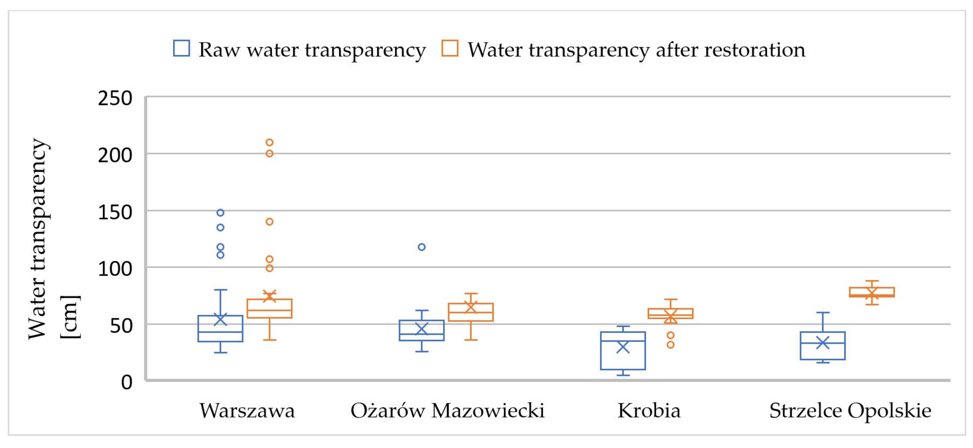Sustainability 16 00266 g009