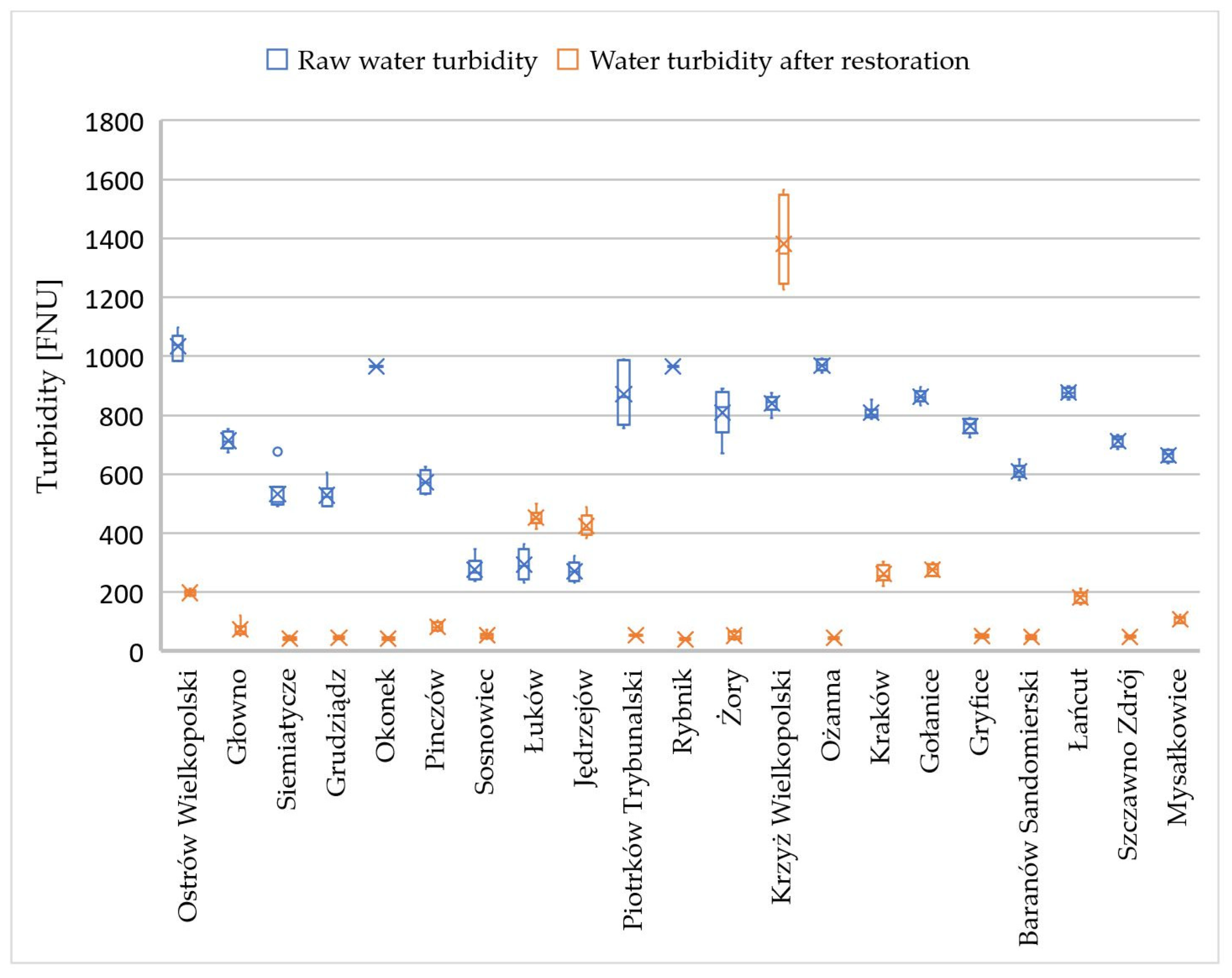 Sustainability 16 00266 g011
