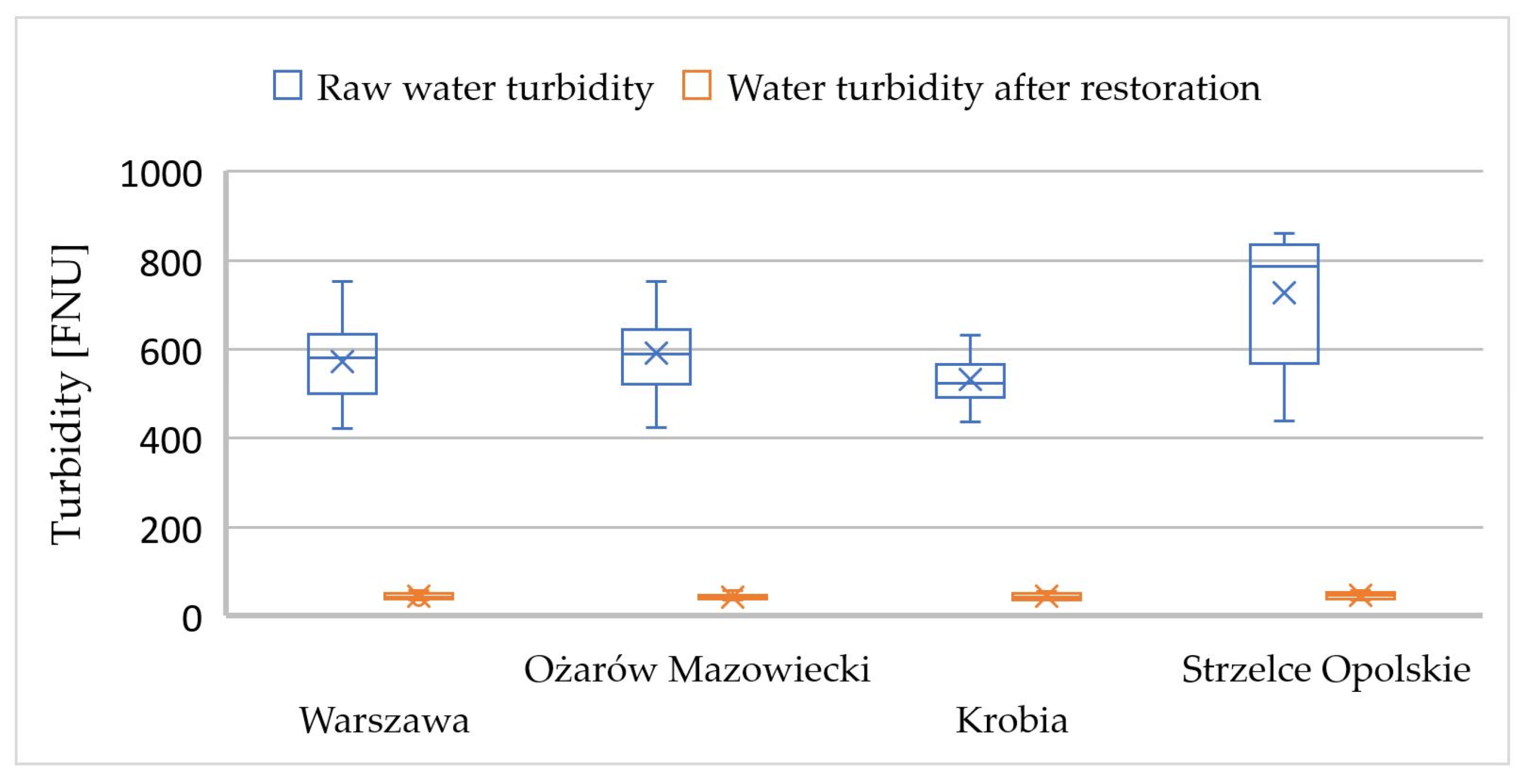 Sustainability 16 00266 g012