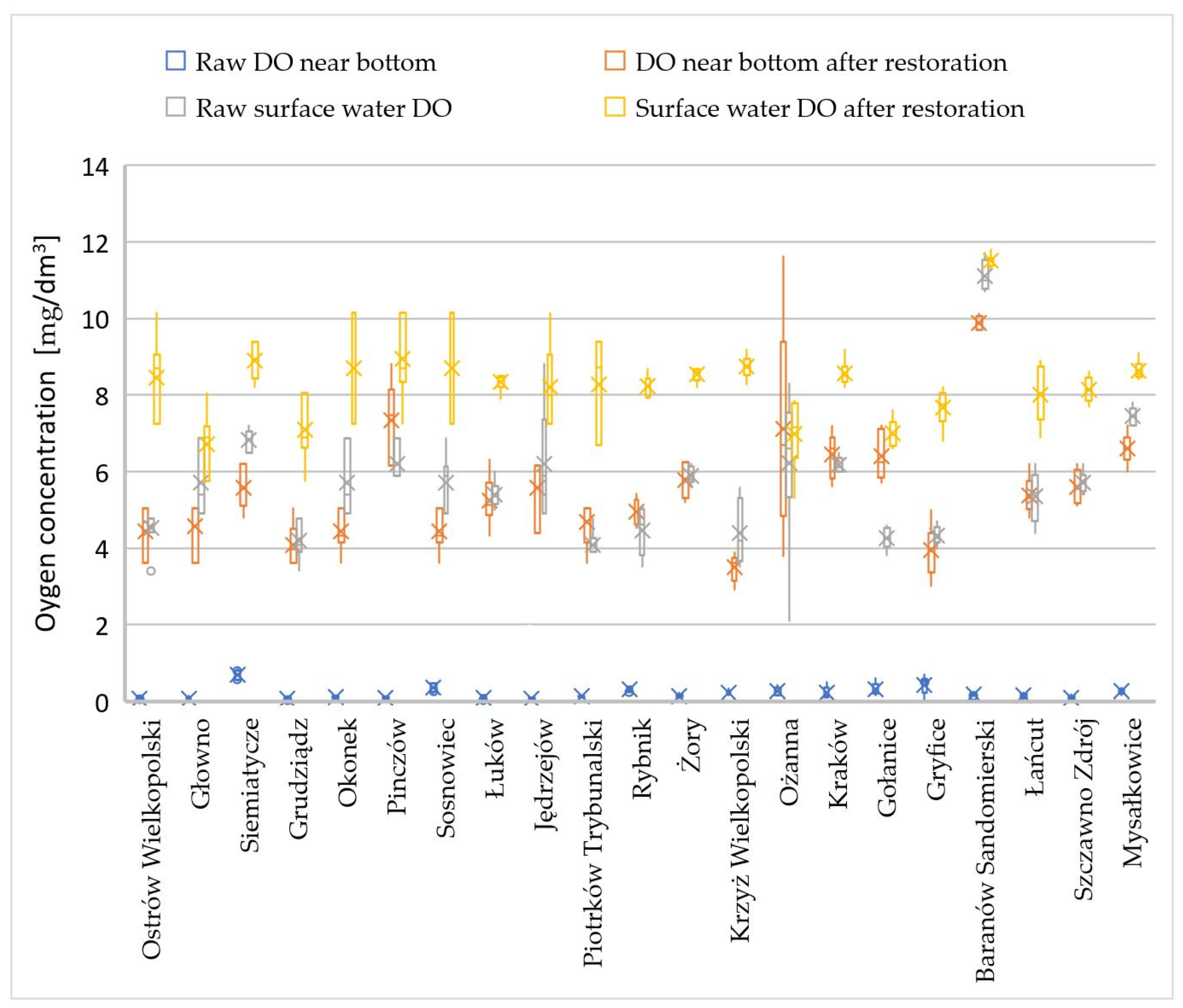 Sustainability 16 00266 g013