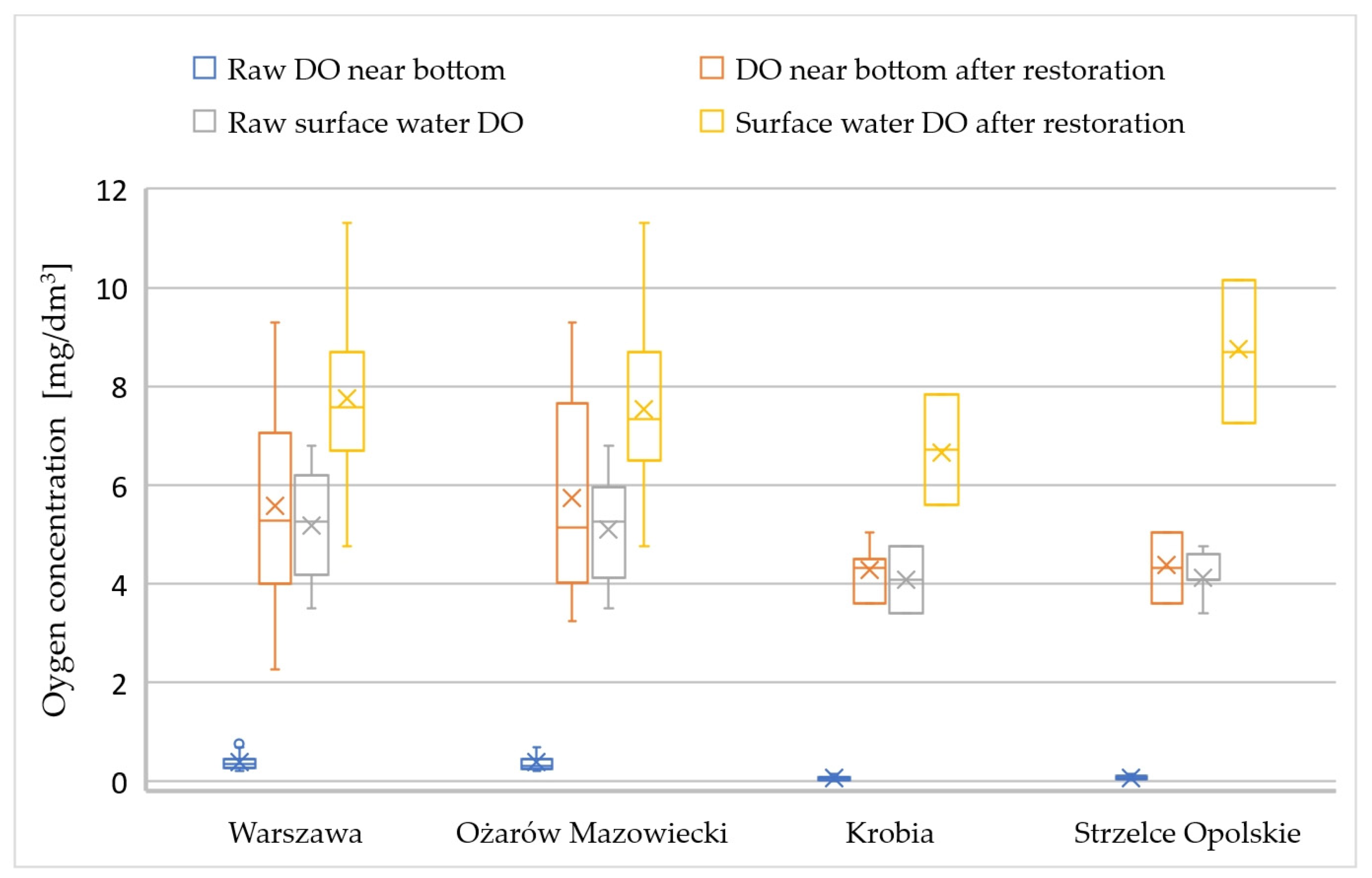 Sustainability 16 00266 g015