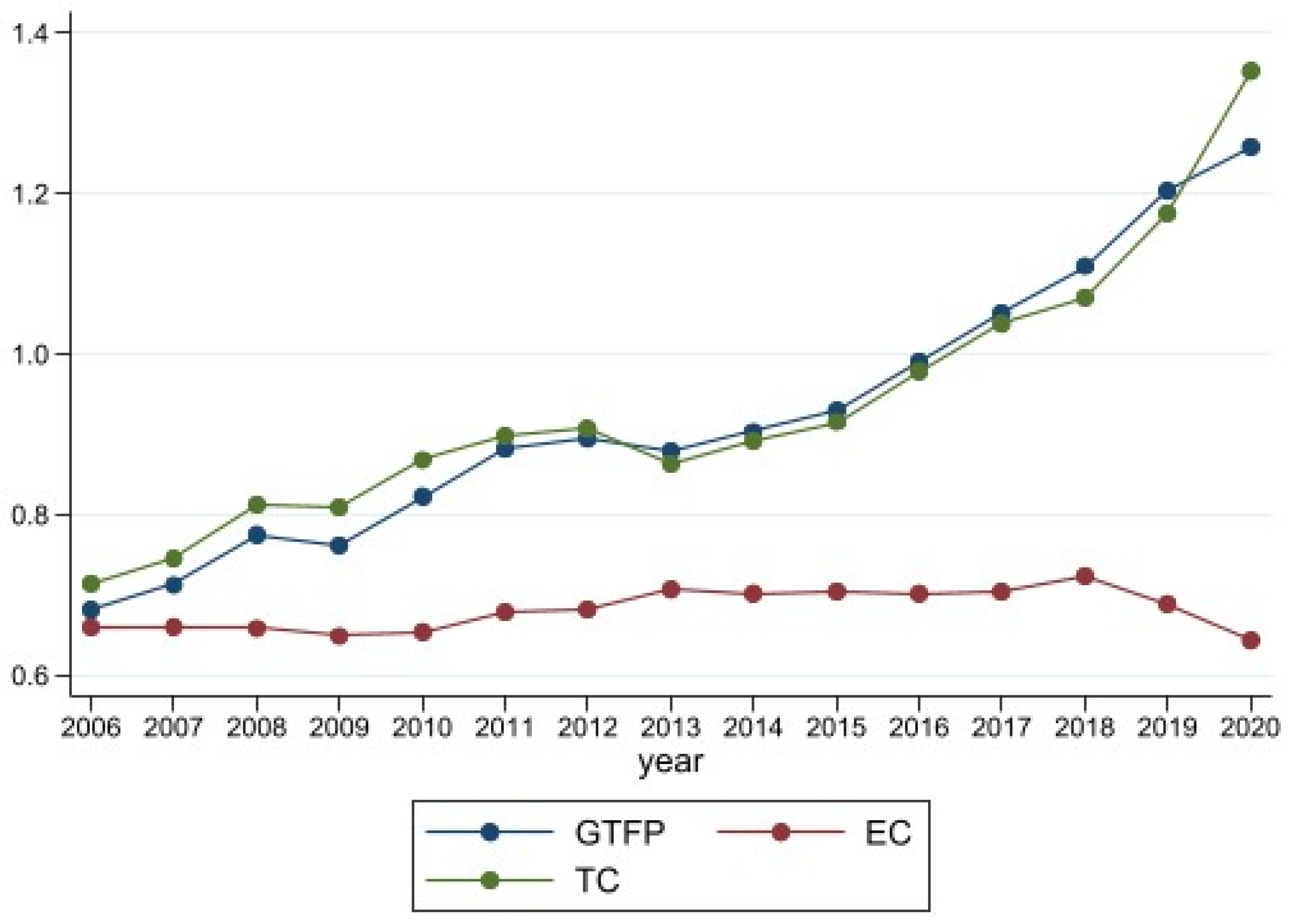 Sustainability 16 00270 g001