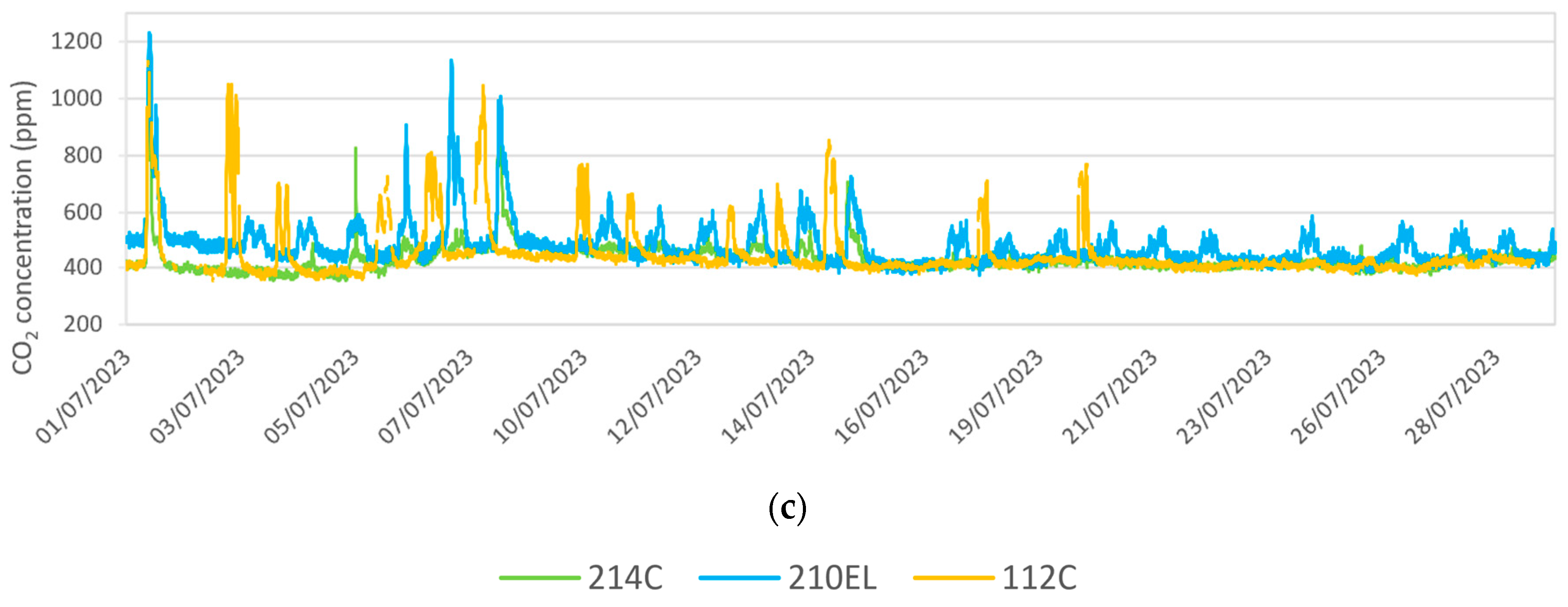 Sustainability 16 00271 g001b