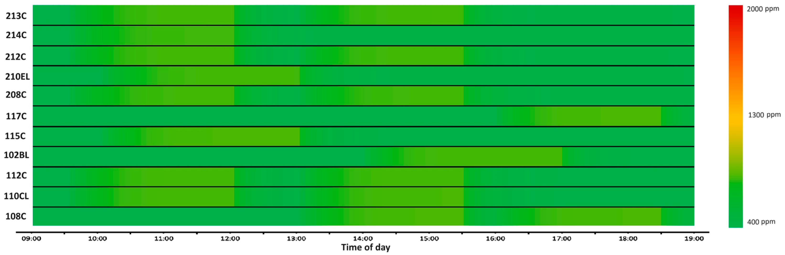 Sustainability 16 00271 g005