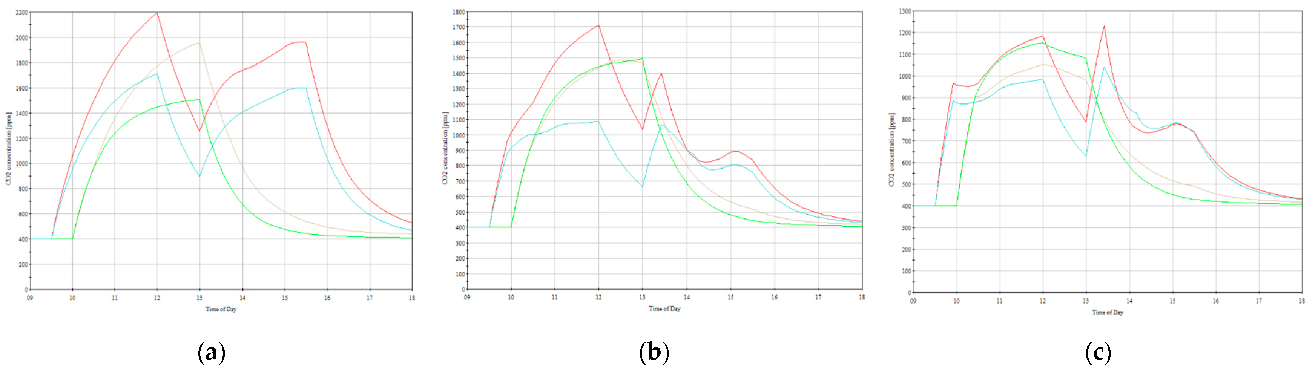Sustainability 16 00271 g006a