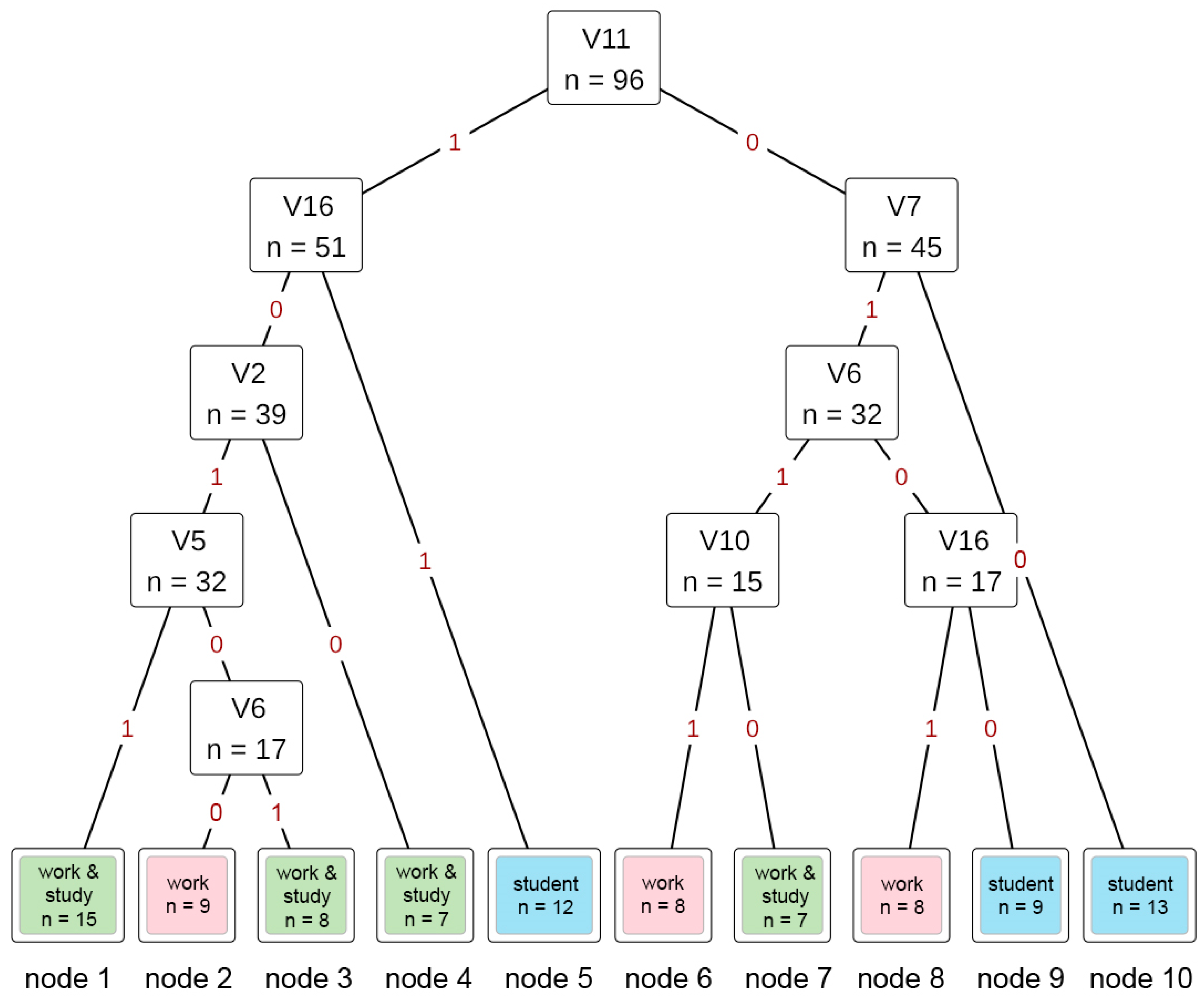 Sustainability 16 00273 g002