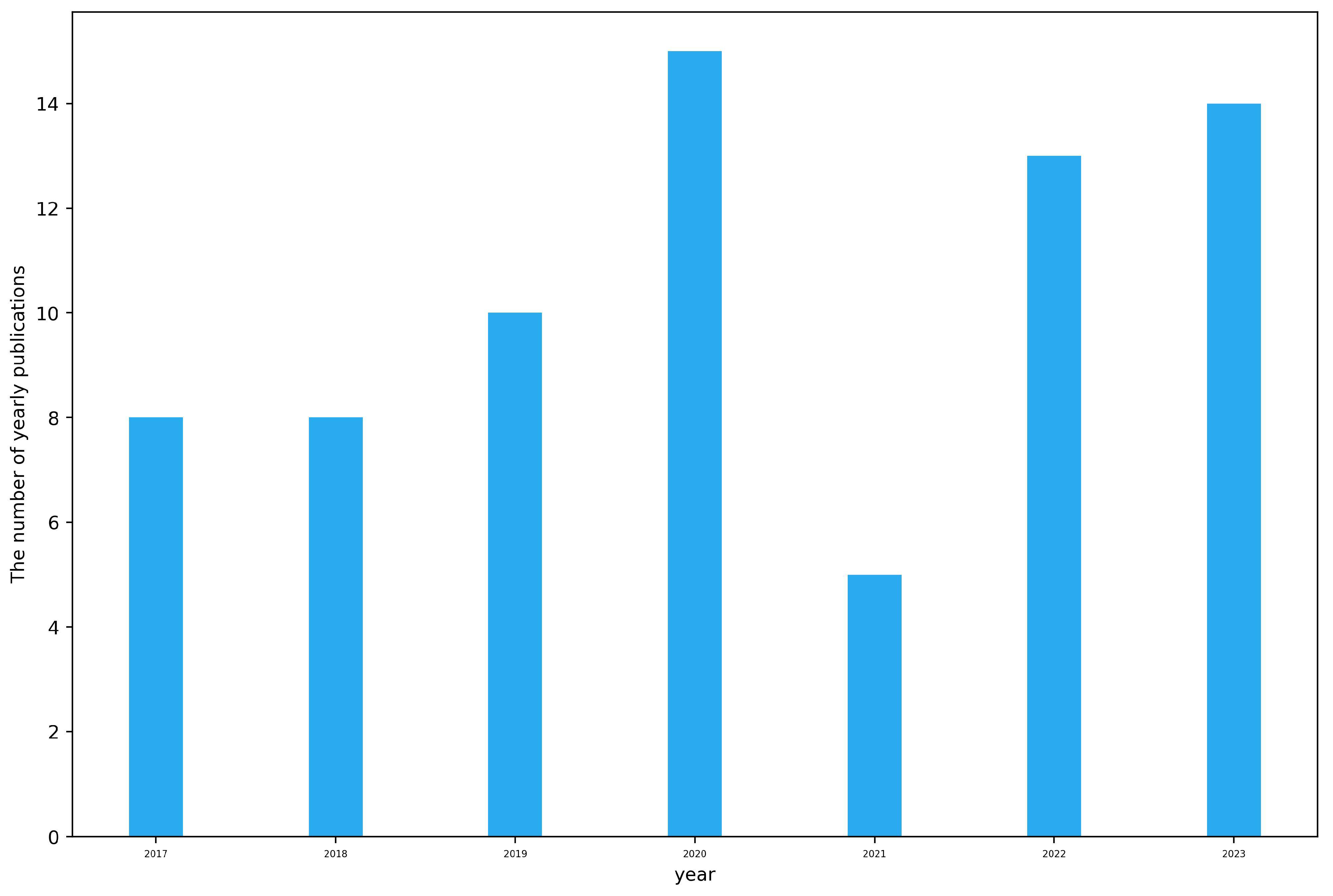 Sustainability 16 00274 g003