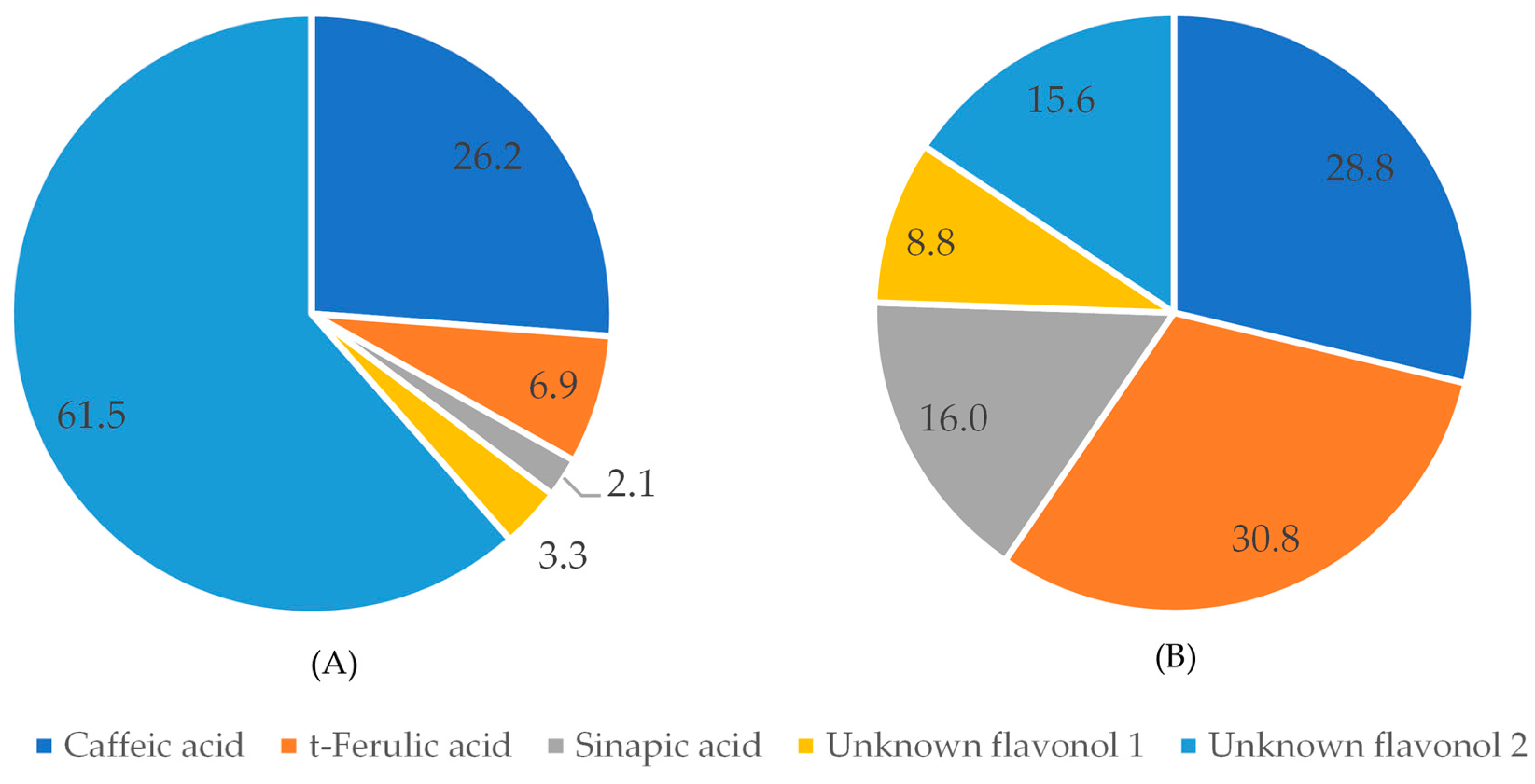 Sustainability 16 00279 g005