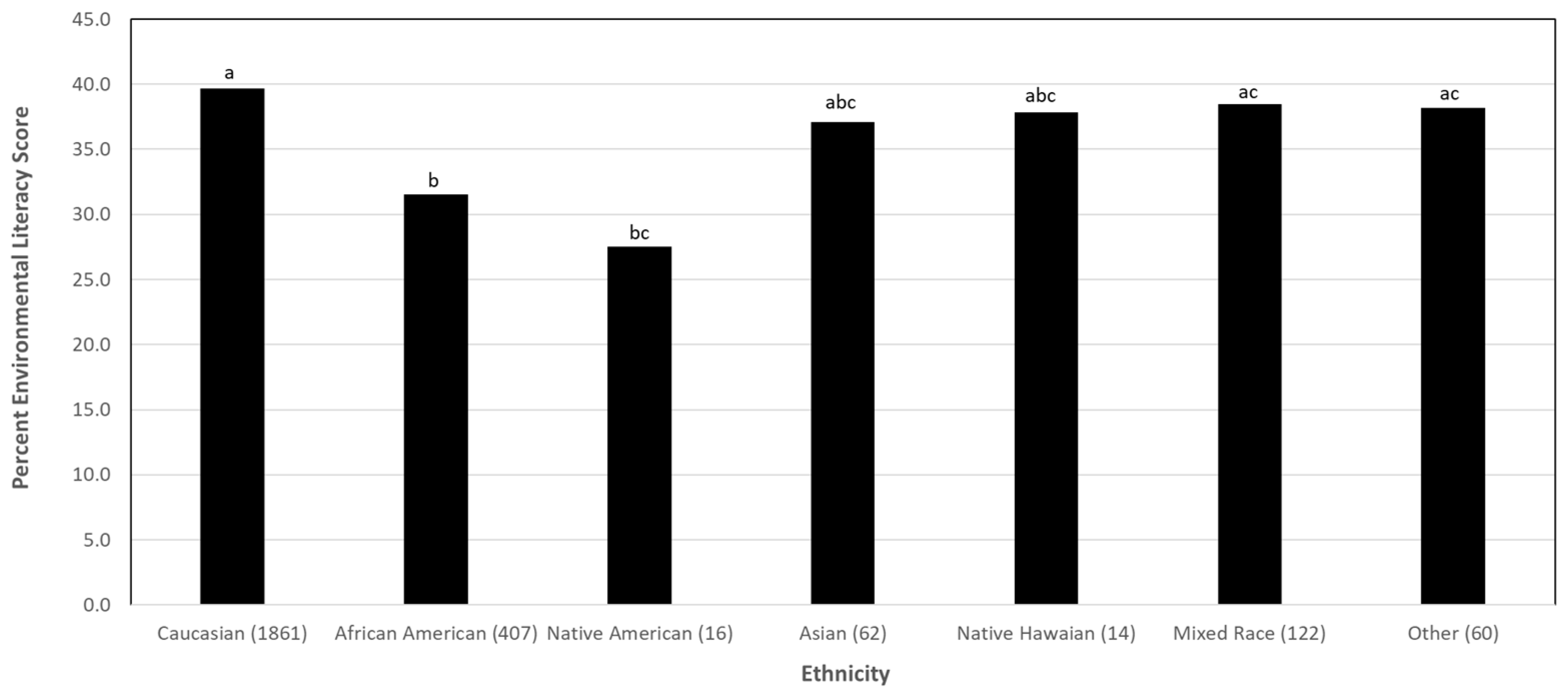 Sustainability 16 00282 g001