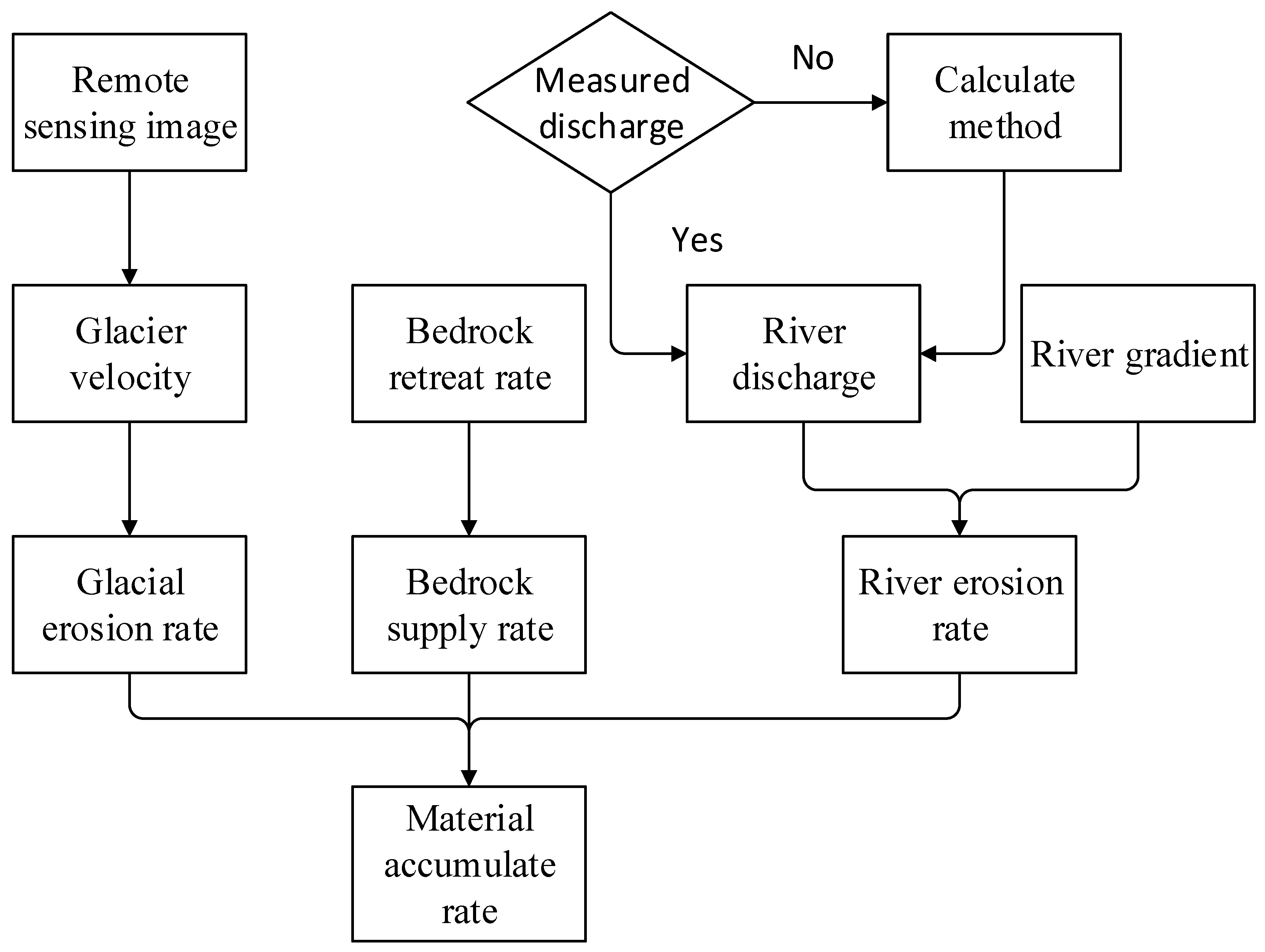 Sustainability 16 00284 g002