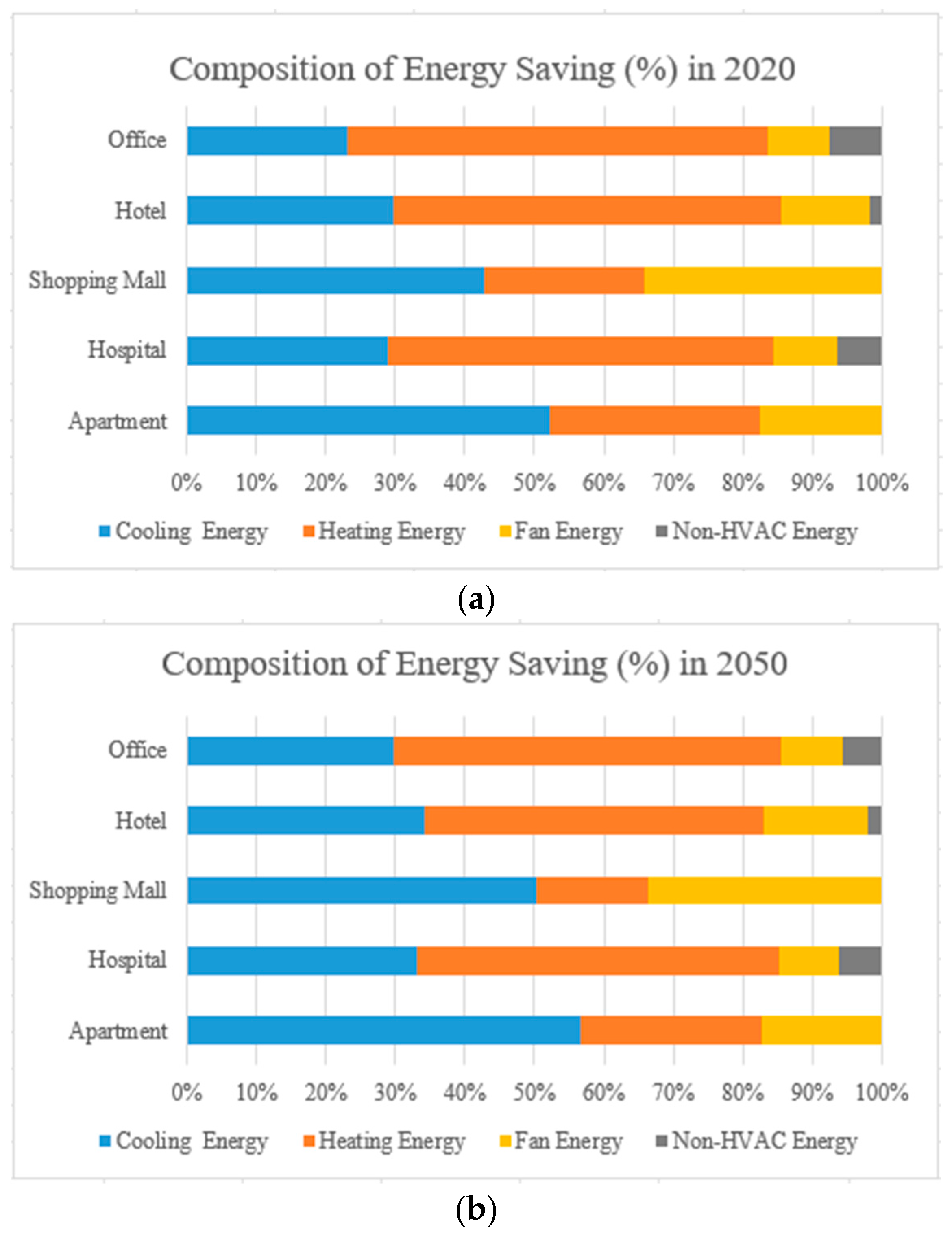 Sustainability 16 00286 g003