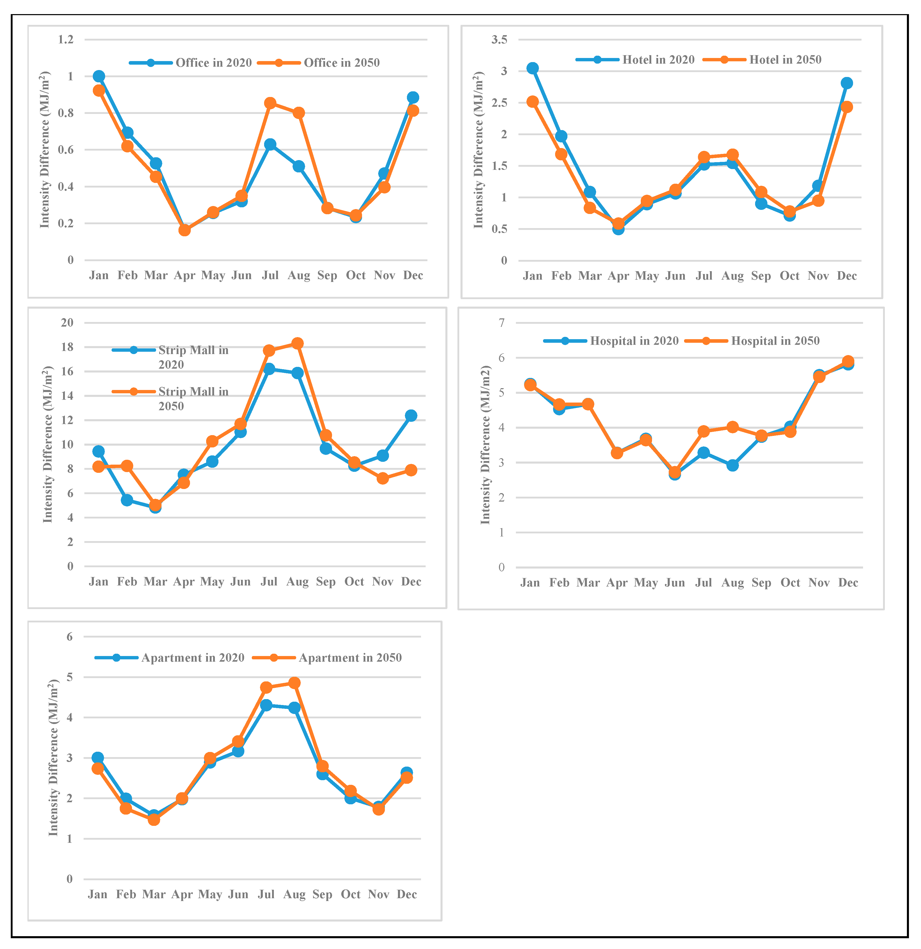 Sustainability 16 00286 g005