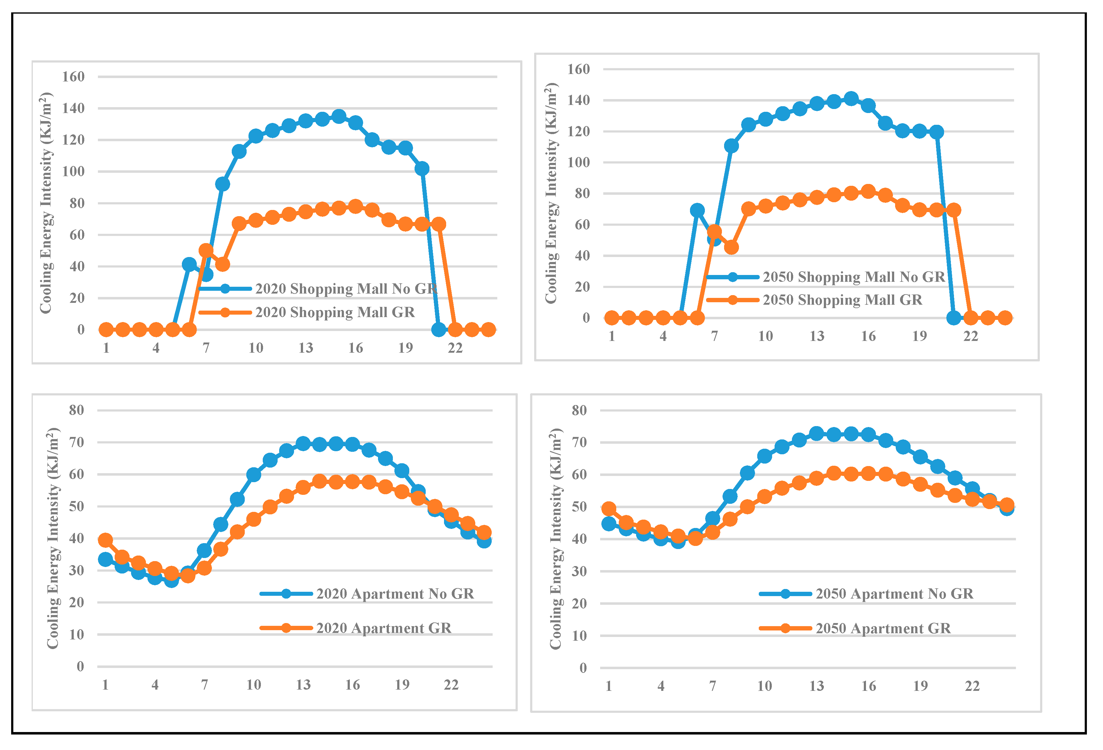 Sustainability 16 00286 g006