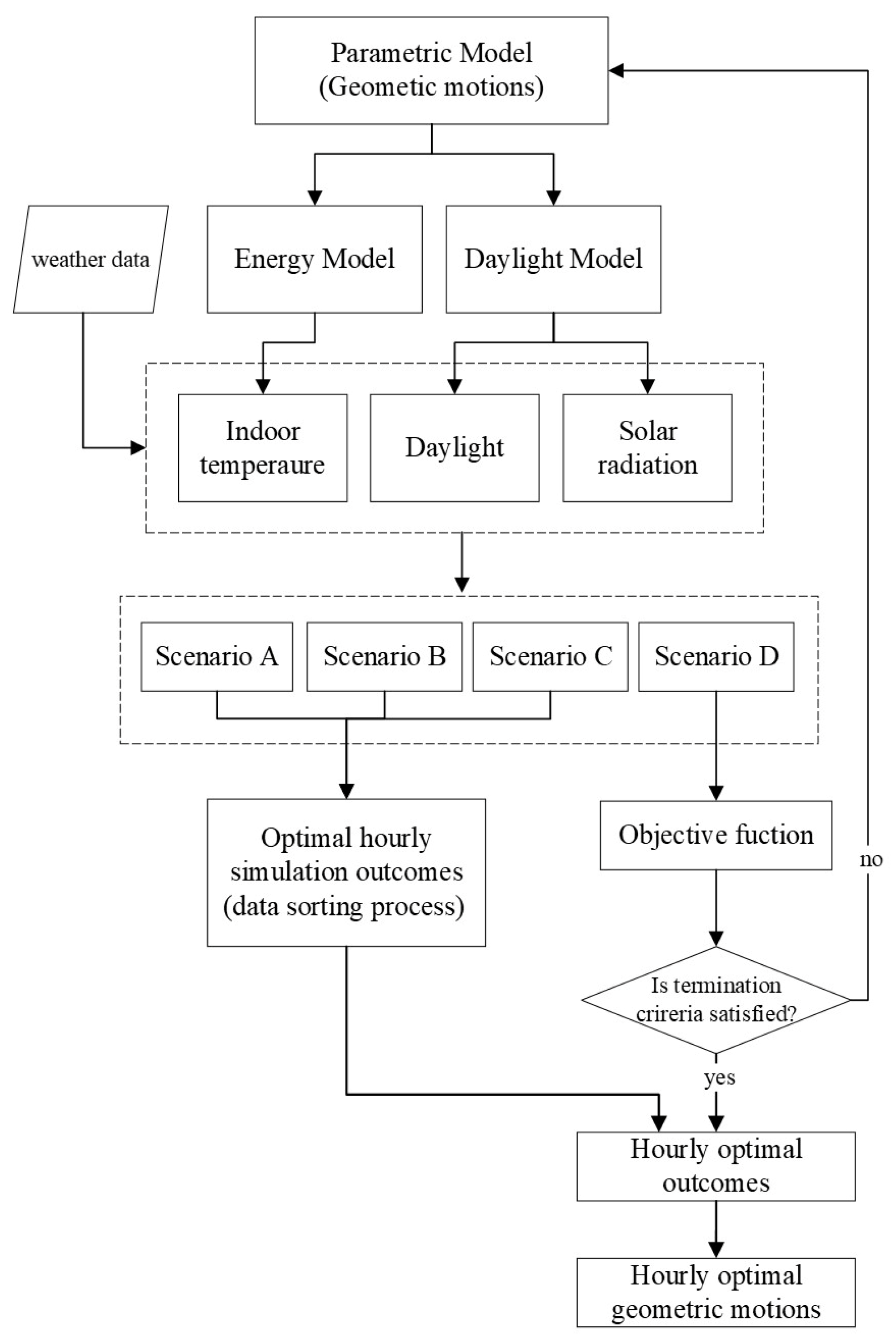 Sustainability 16 00288 g001