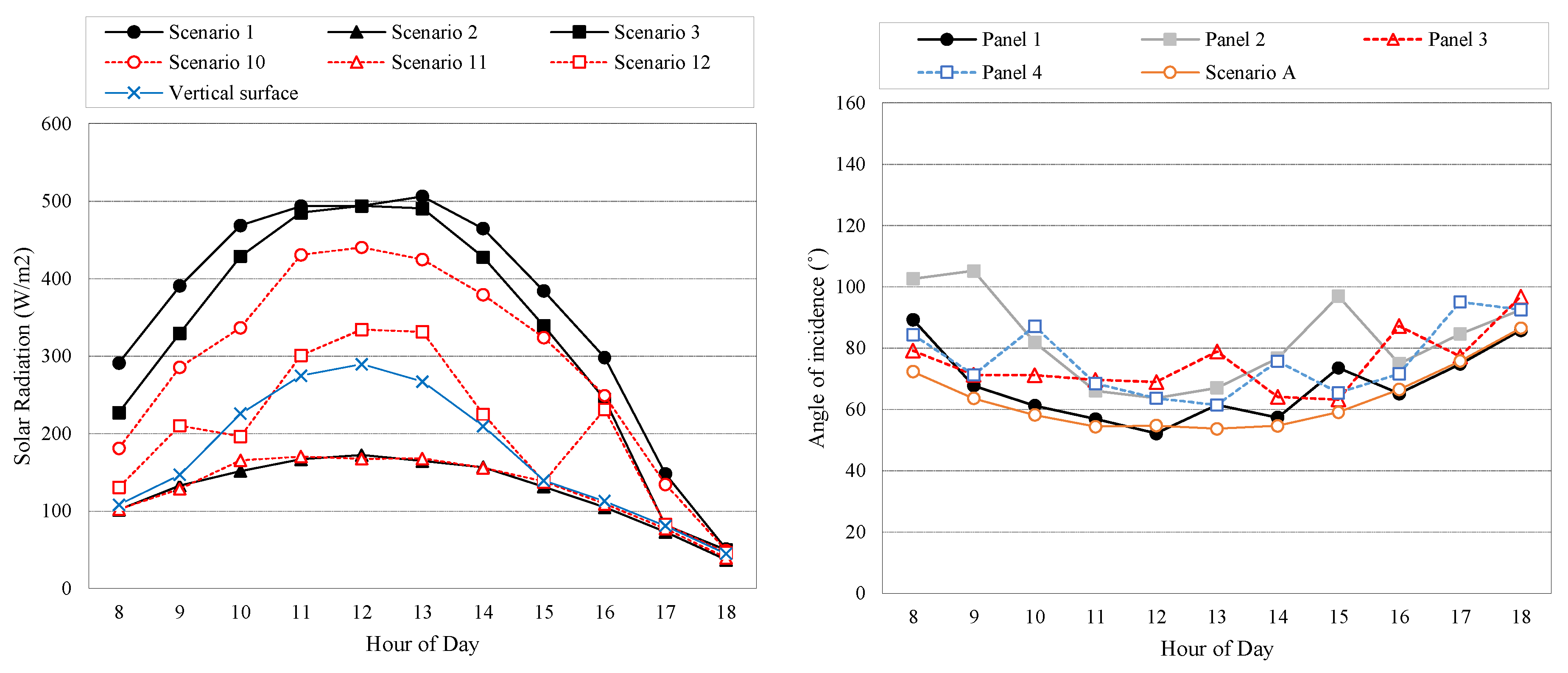 Sustainability 16 00288 g007