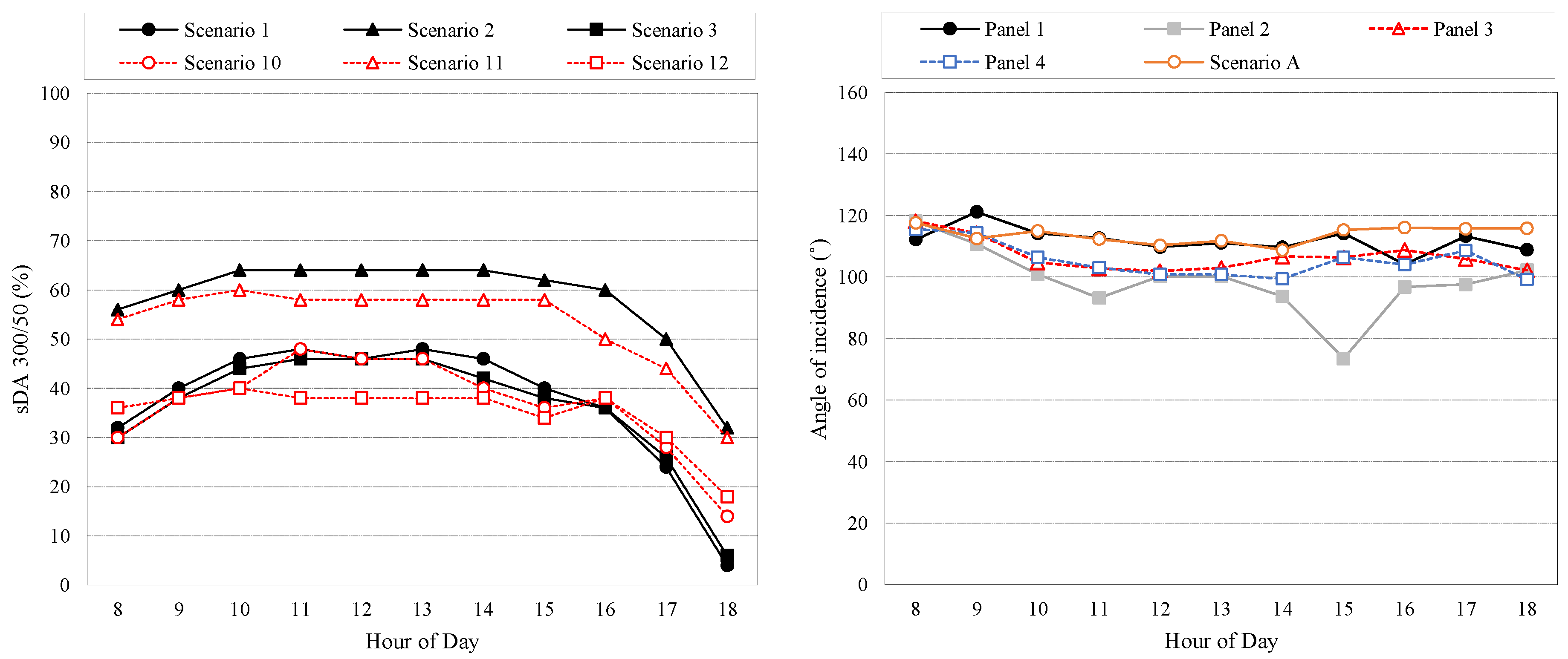 Sustainability 16 00288 g008