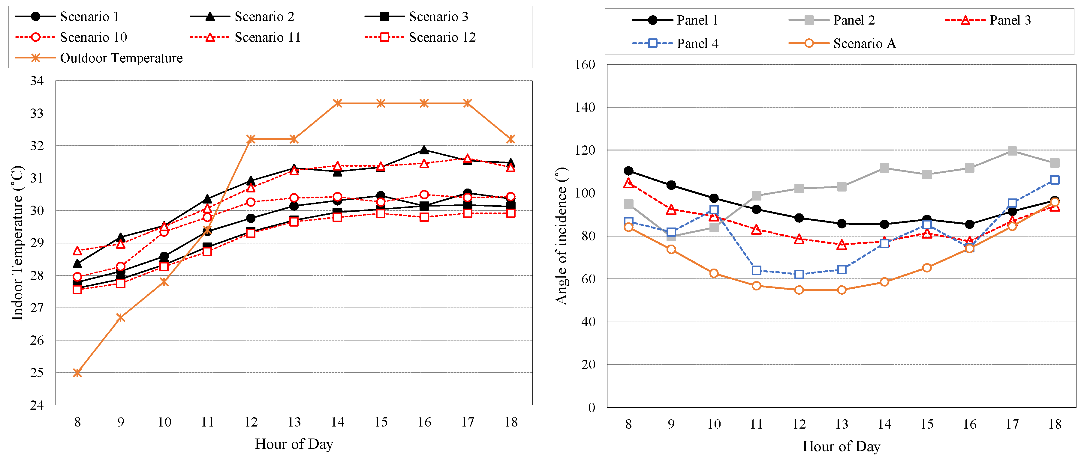 Sustainability 16 00288 g009