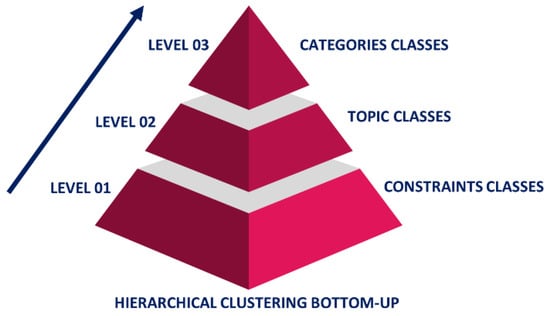 Sustainability 16 00294 g002