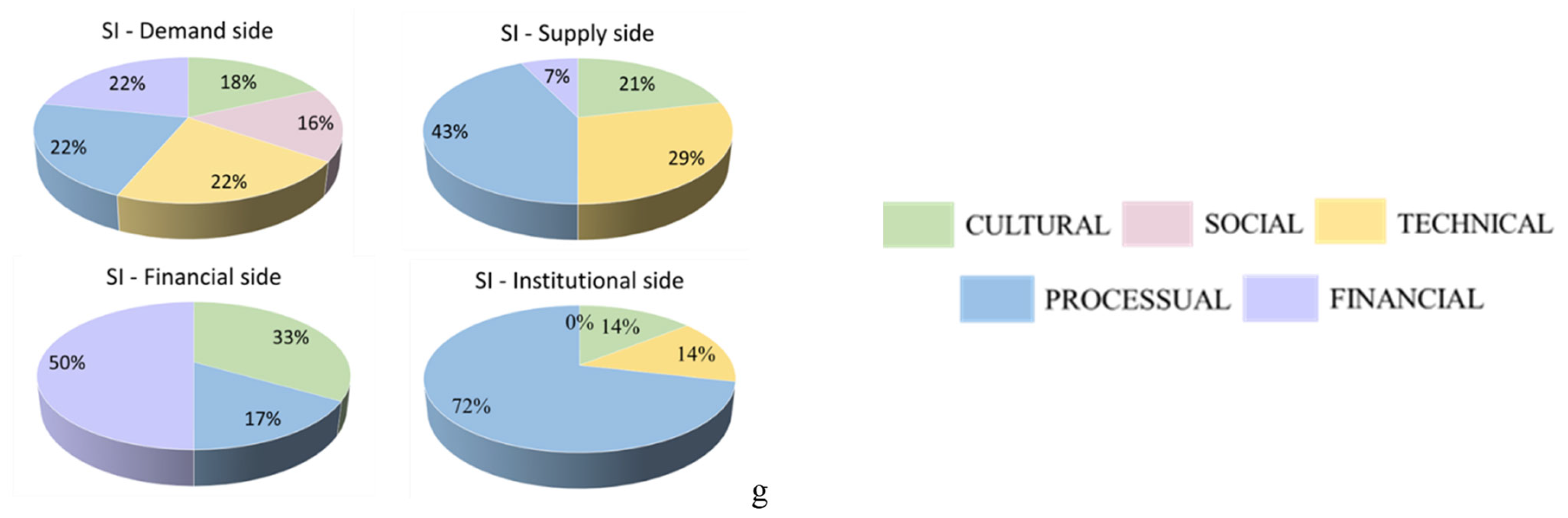 Sustainability 16 00294 g003b