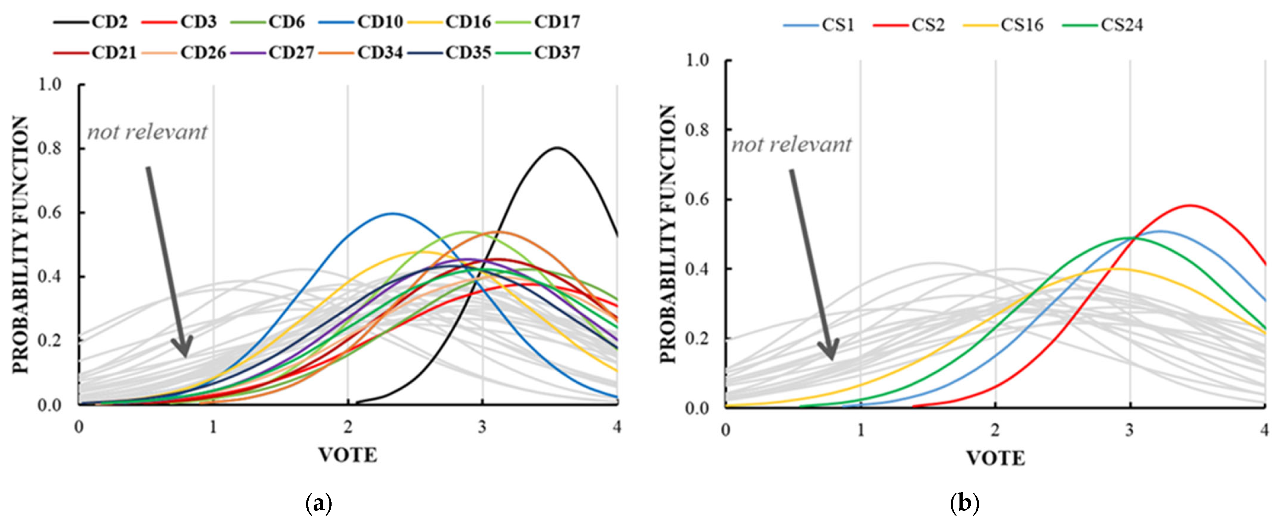 Sustainability 16 00294 g004
