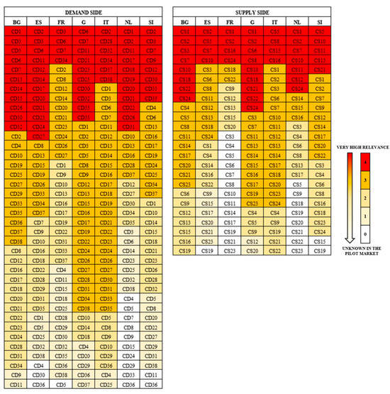 Sustainability 16 00294 g0a2