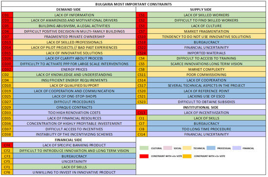 Sustainability 16 00294 g0a4