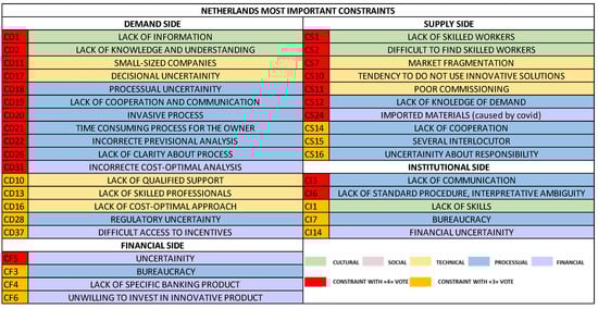 Sustainability 16 00294 g0a9