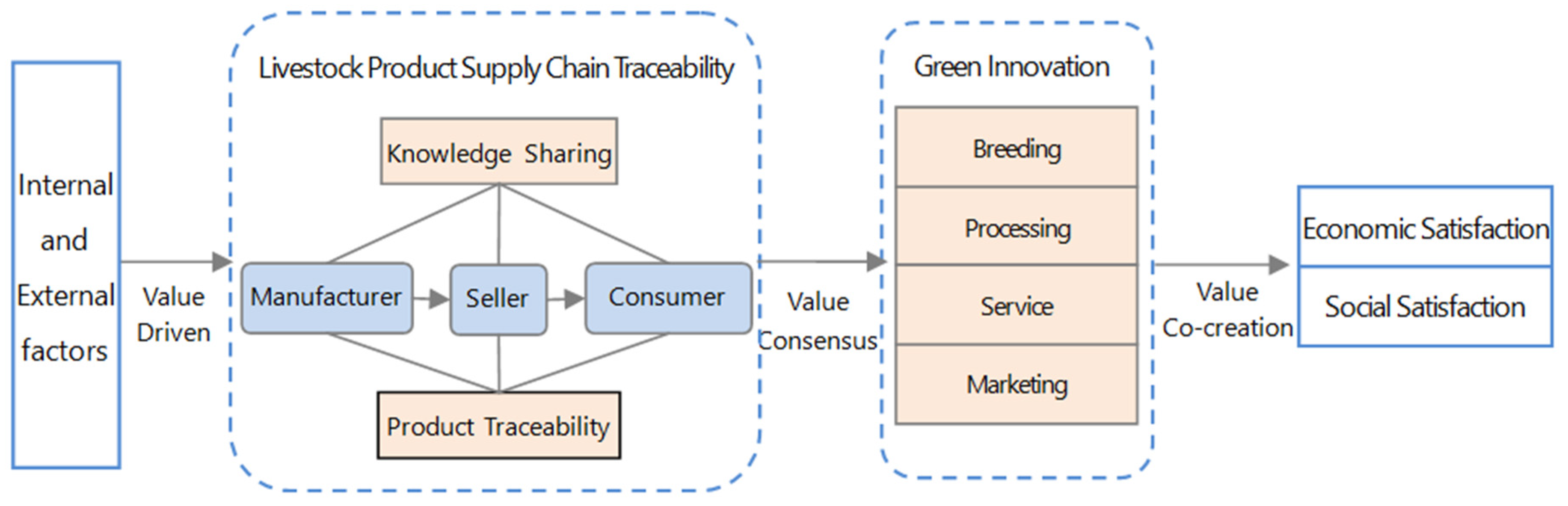 Sustainability 16 00297 g001